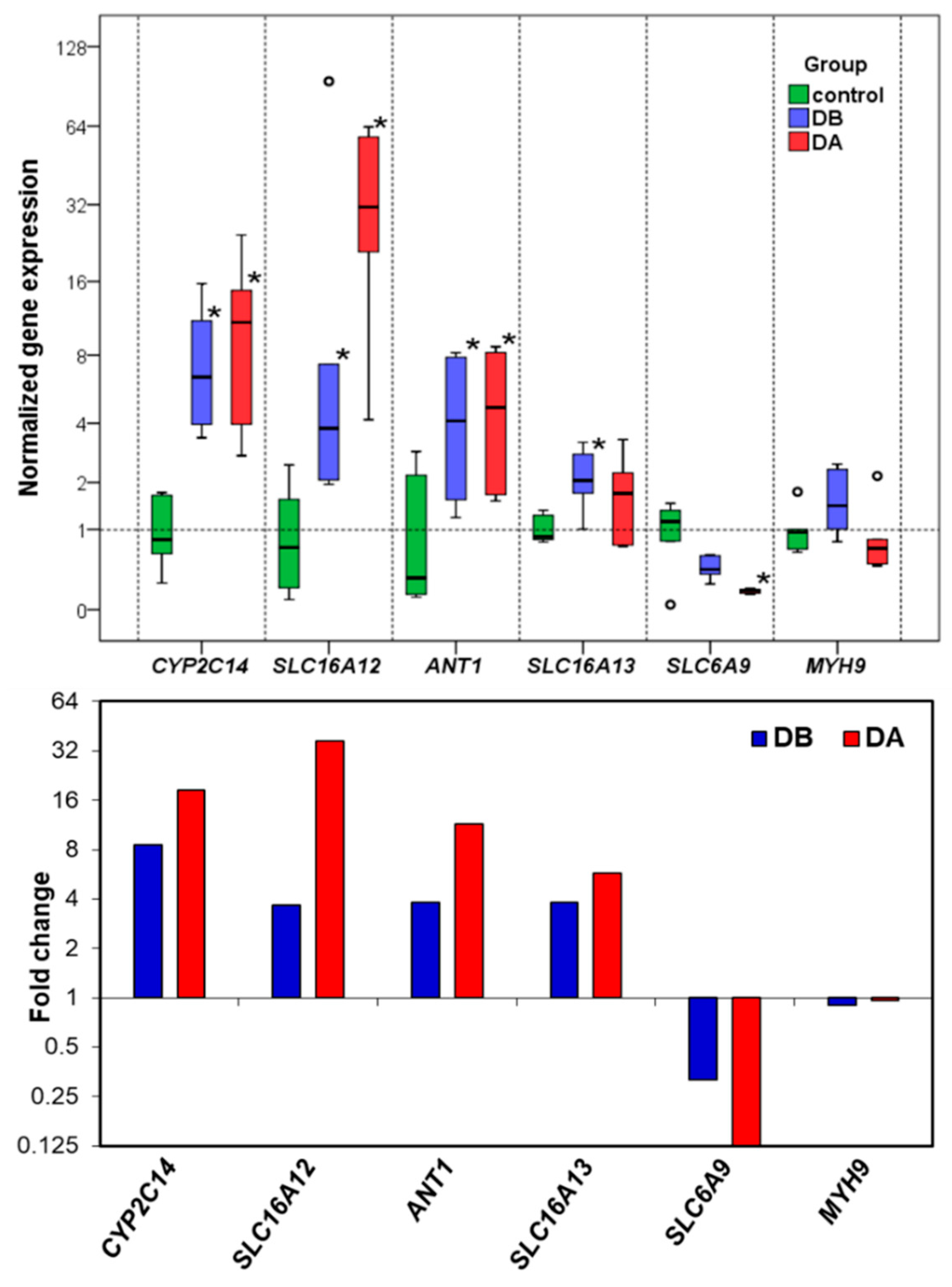 Toxins 11 00097 g005