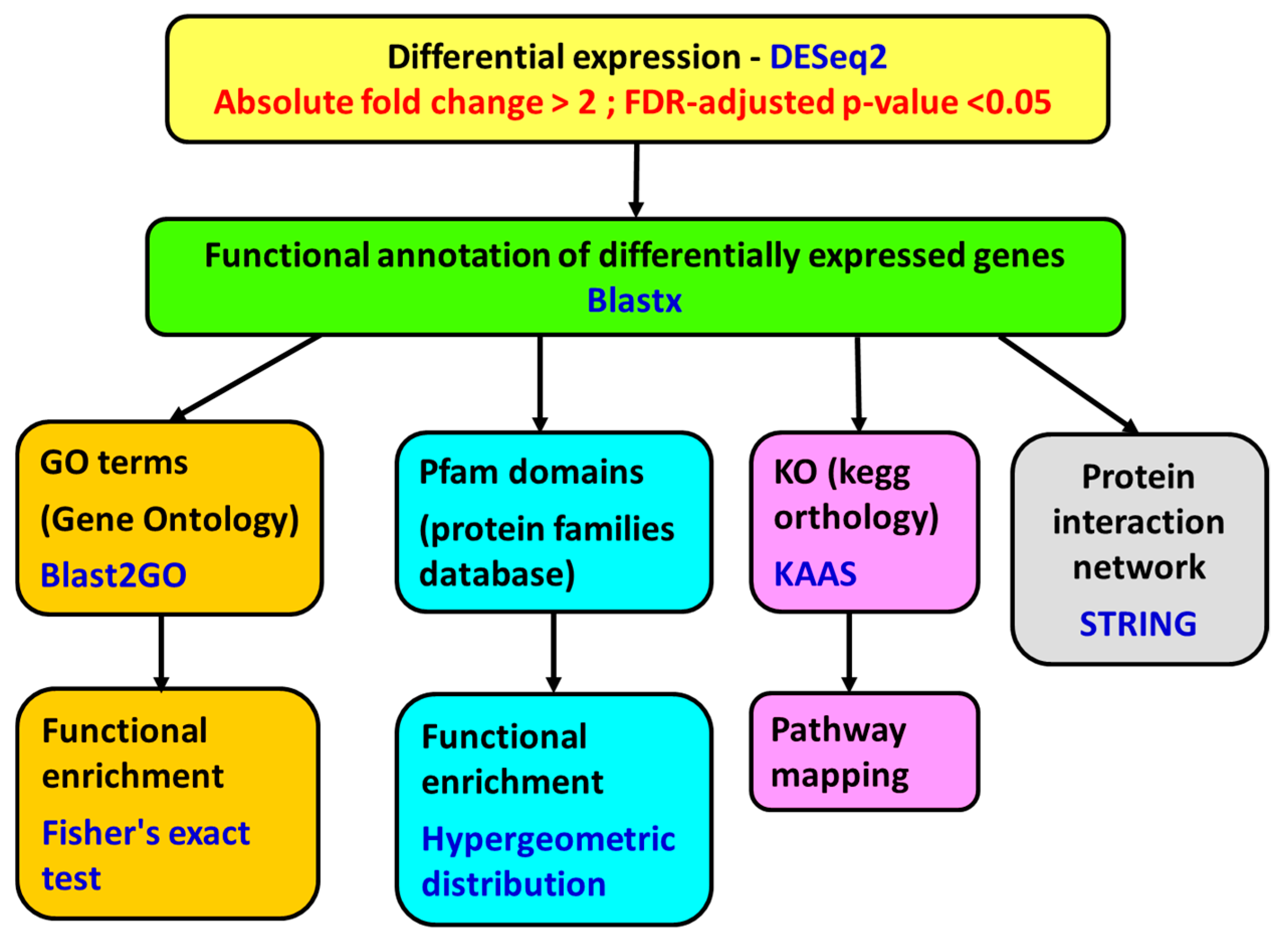 Toxins 11 00097 g007
