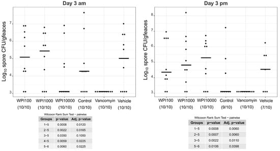 Toxins 11 00098 g0a1 550