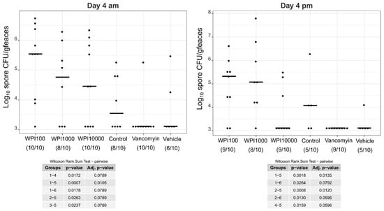 Toxins 11 00098 g0a2 550