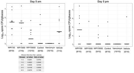 Toxins 11 00098 g0a3 550