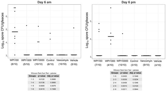 Toxins 11 00098 g0a4 550