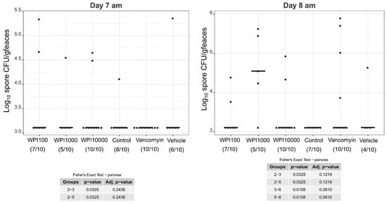 Toxins 11 00098 g0a5 550