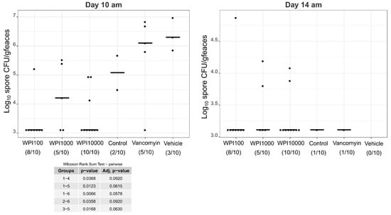 Toxins 11 00098 g0a6 550