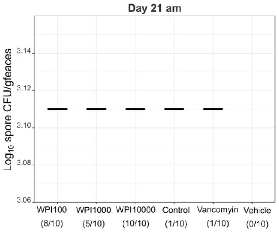 Toxins 11 00098 g0a7 550