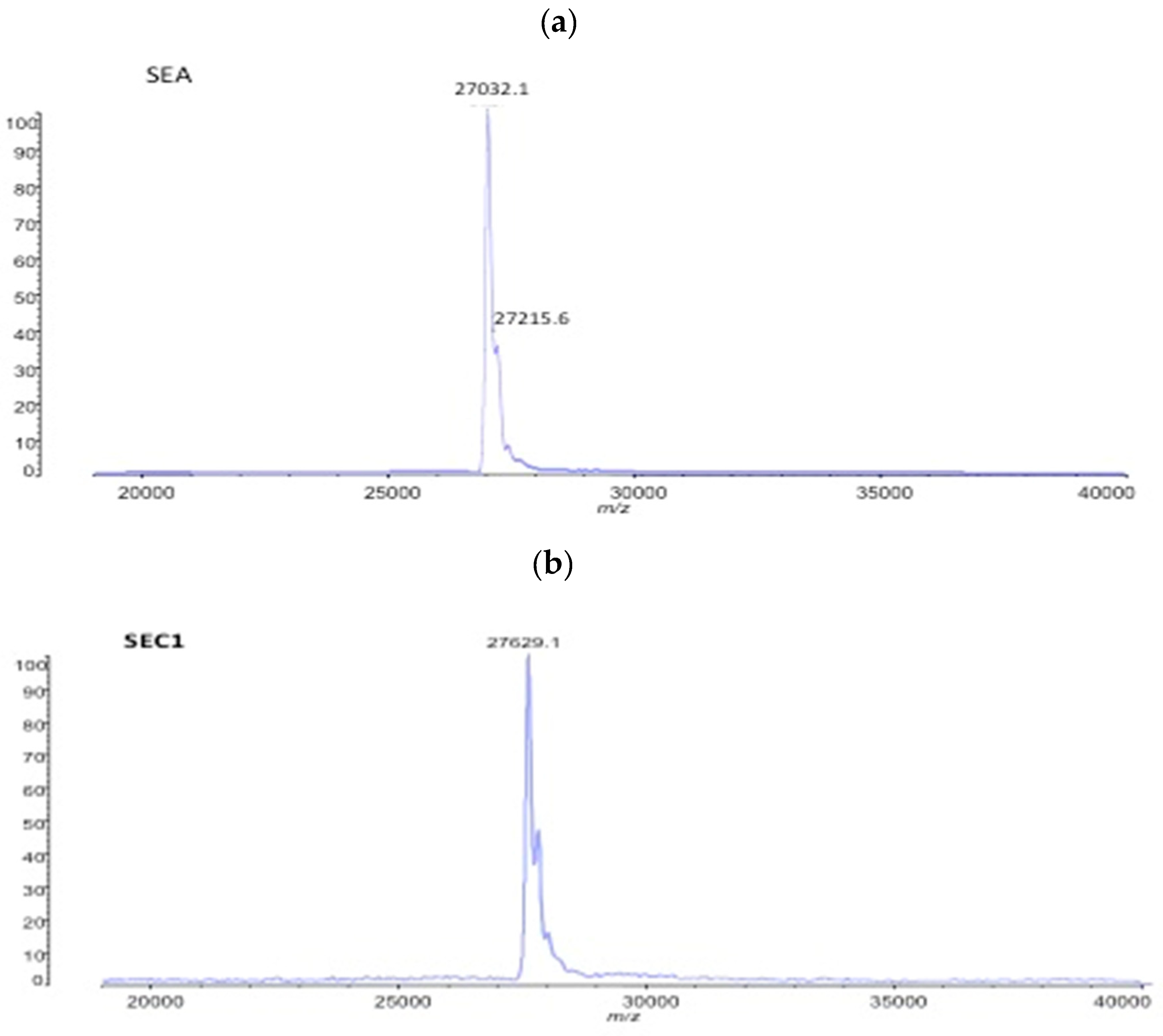 Toxins 11 00101 g004
