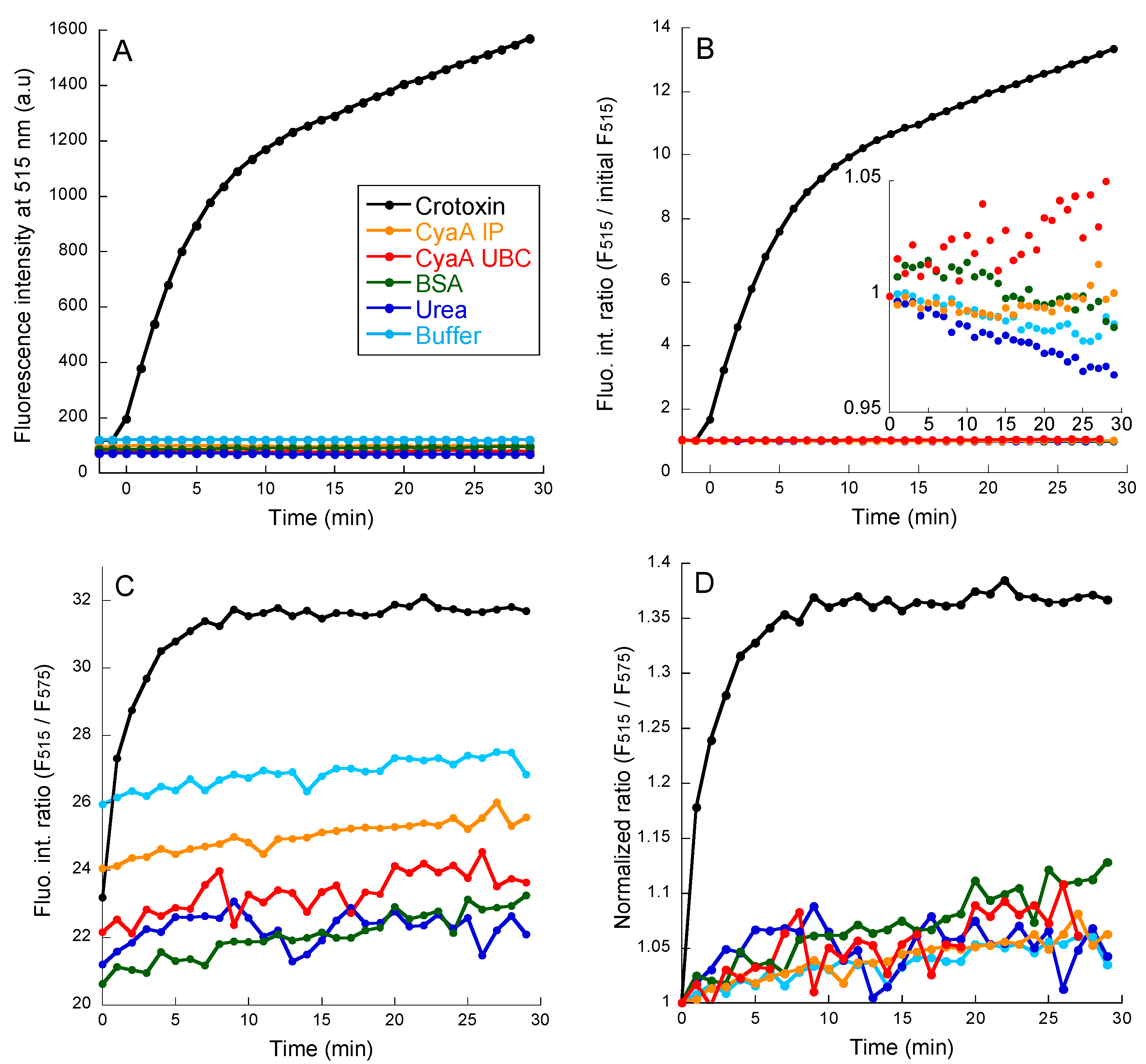 Toxins 11 00111 g001 Toxins 11 00111 g001