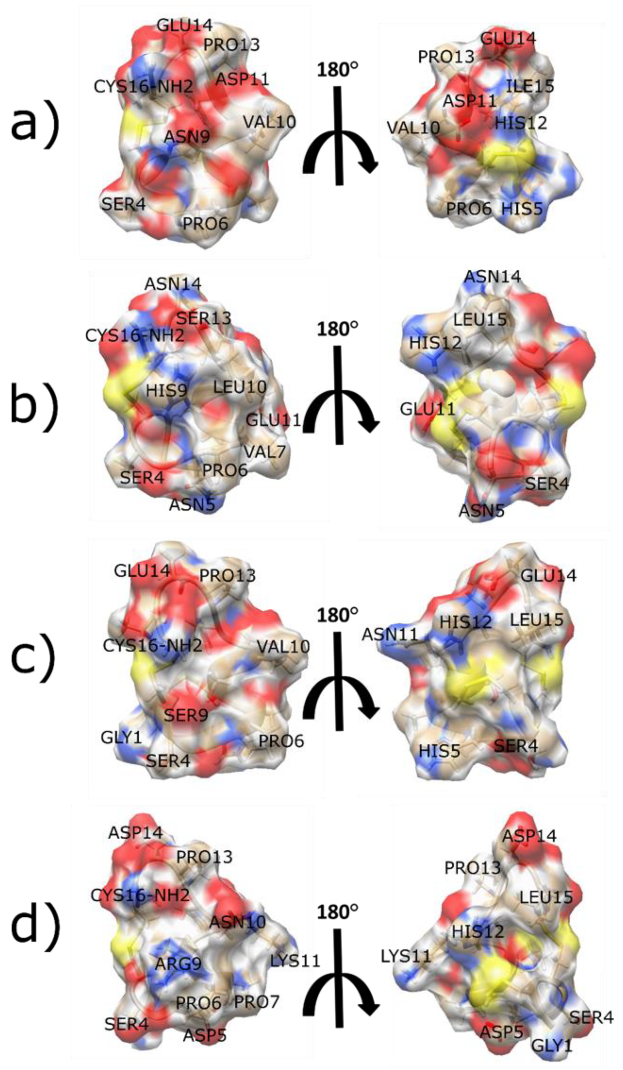 Toxins 11 00113 g002