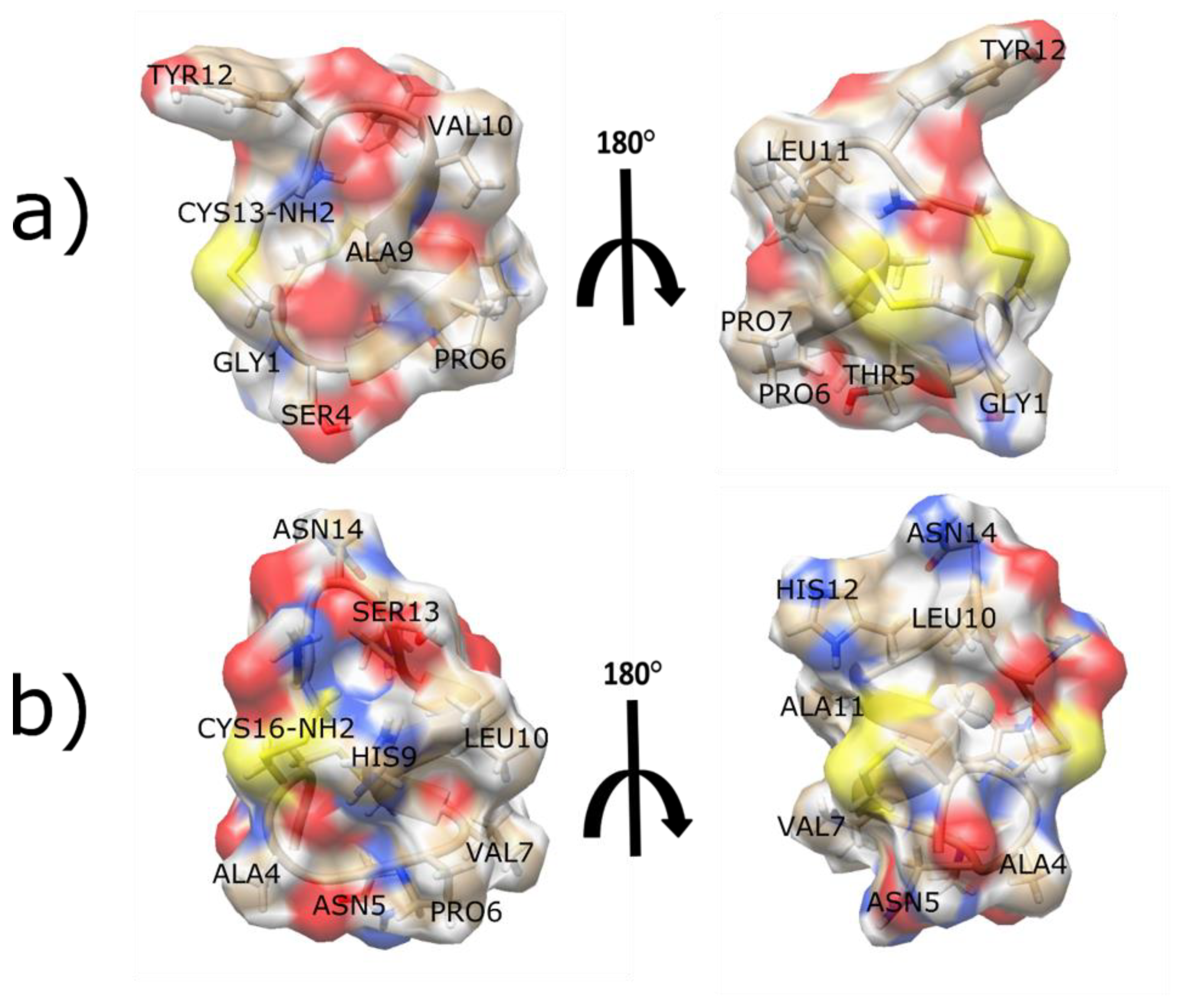 Toxins 11 00113 g003