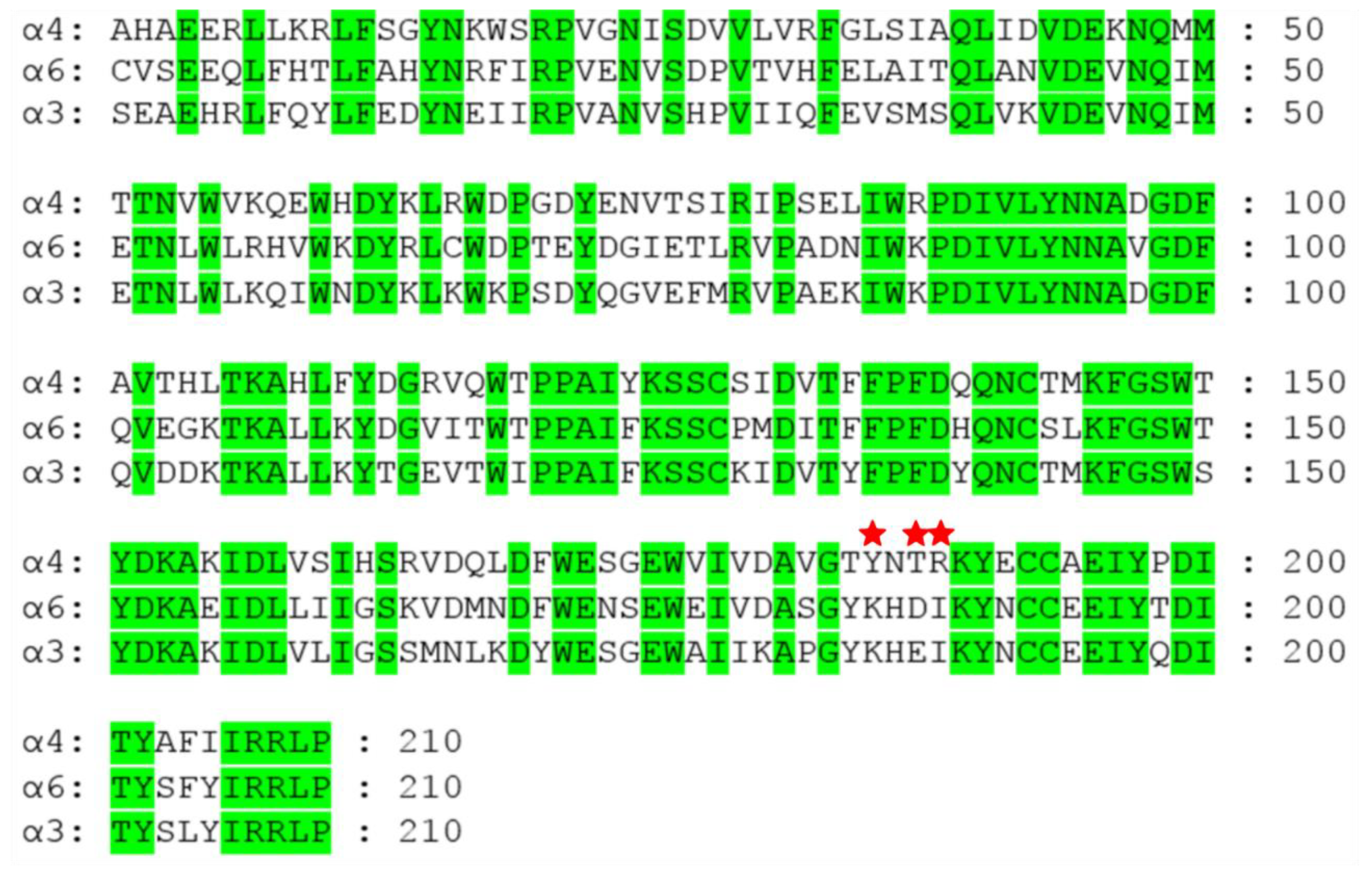 Toxins 11 00113 g004
