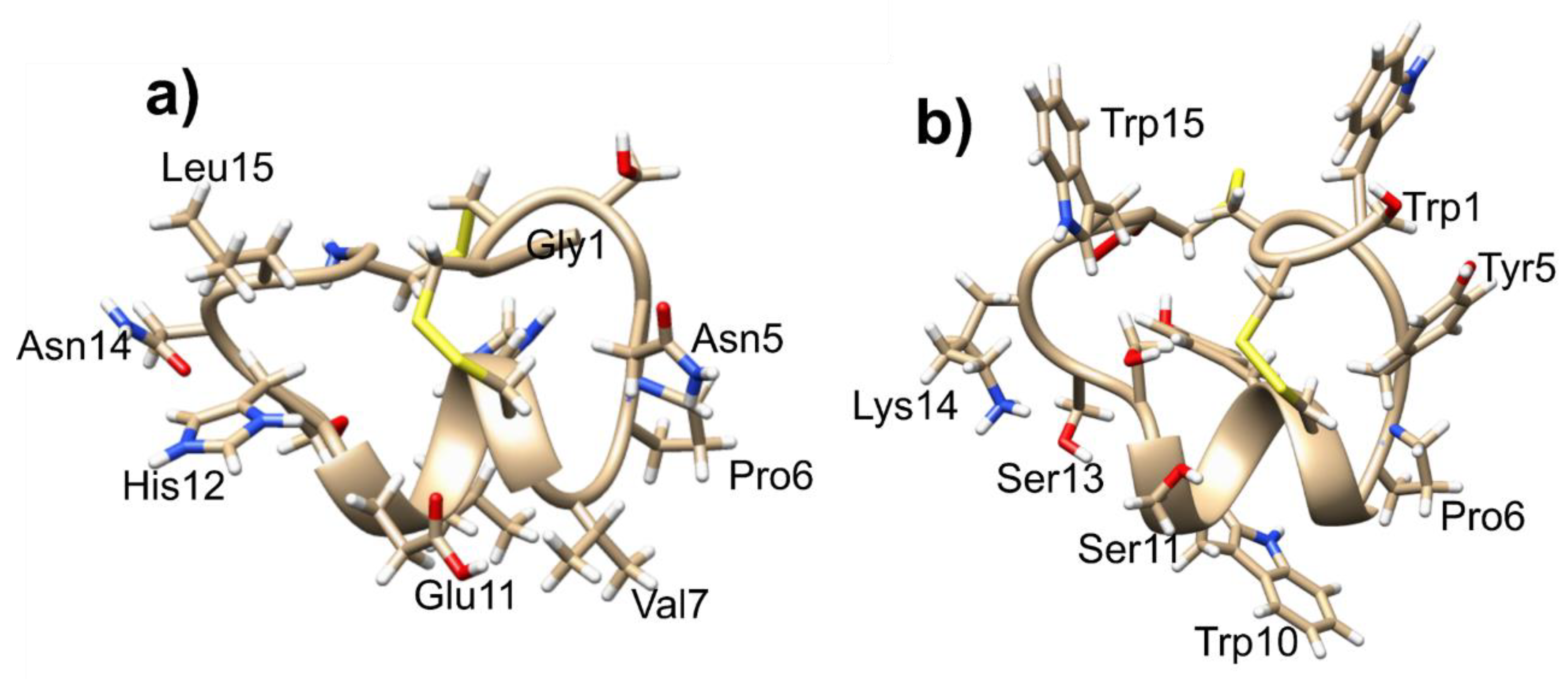 Toxins 11 00113 g005