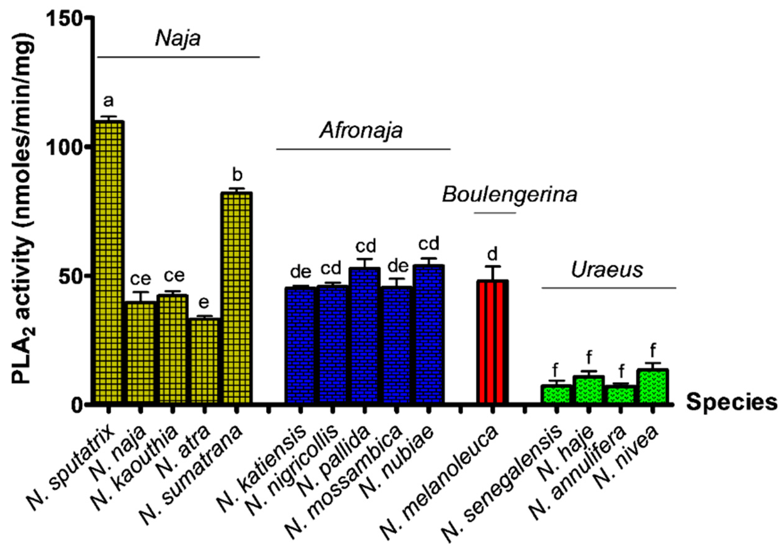 Toxins 11 00116 g002