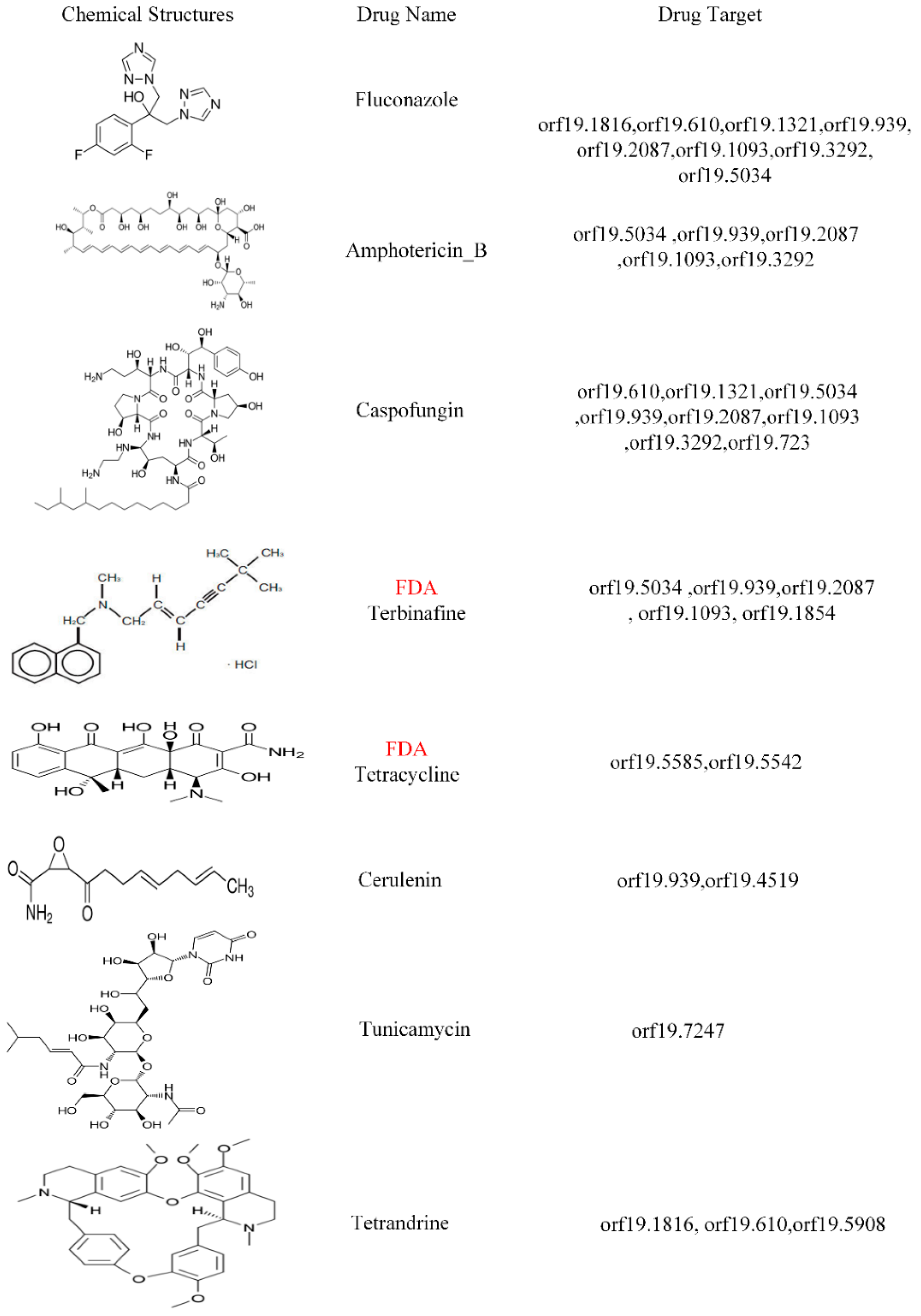 Toxins 11 00119 g007 Toxins 11 00119 g007