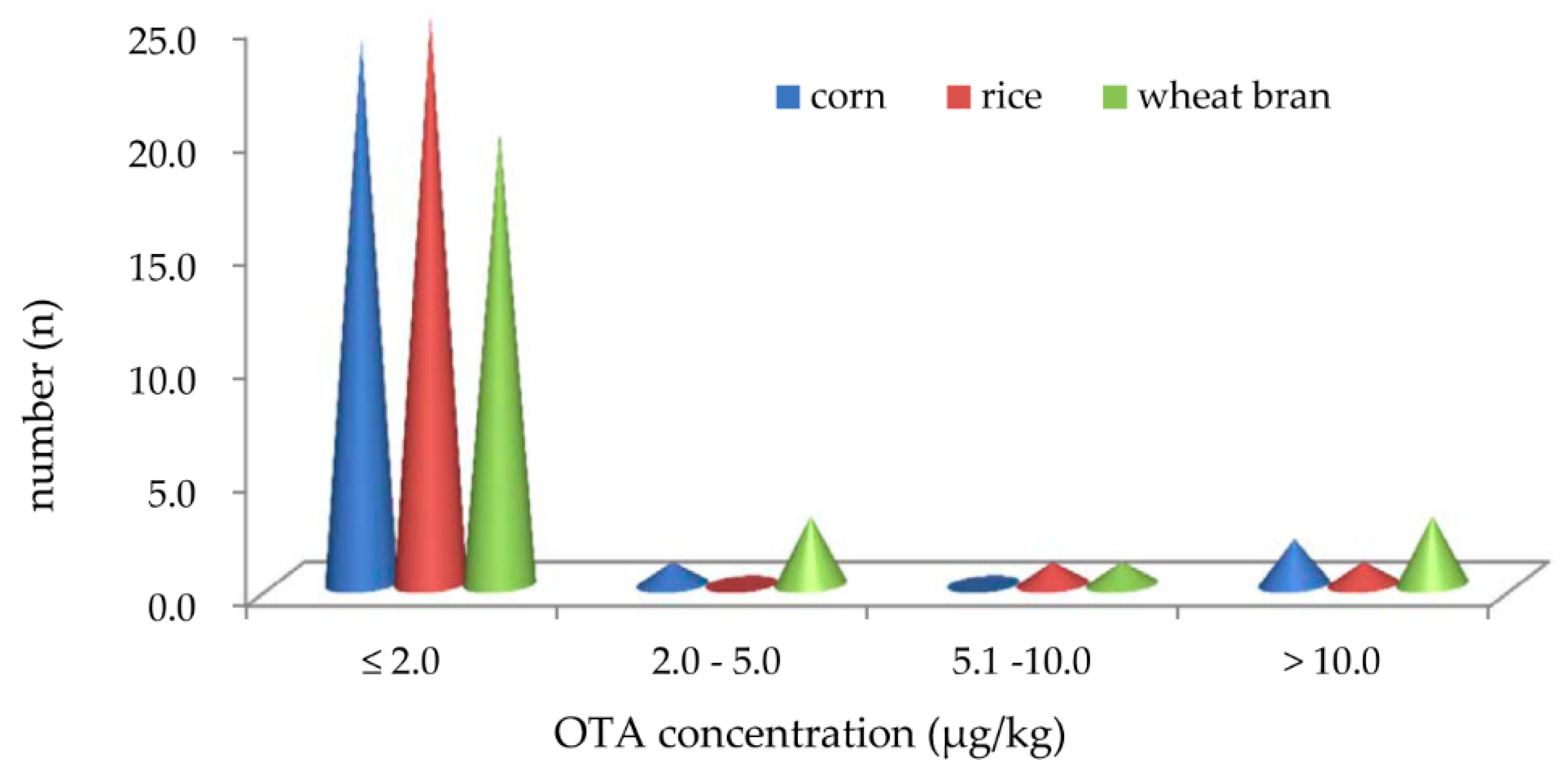 Toxins 11 00122 g001