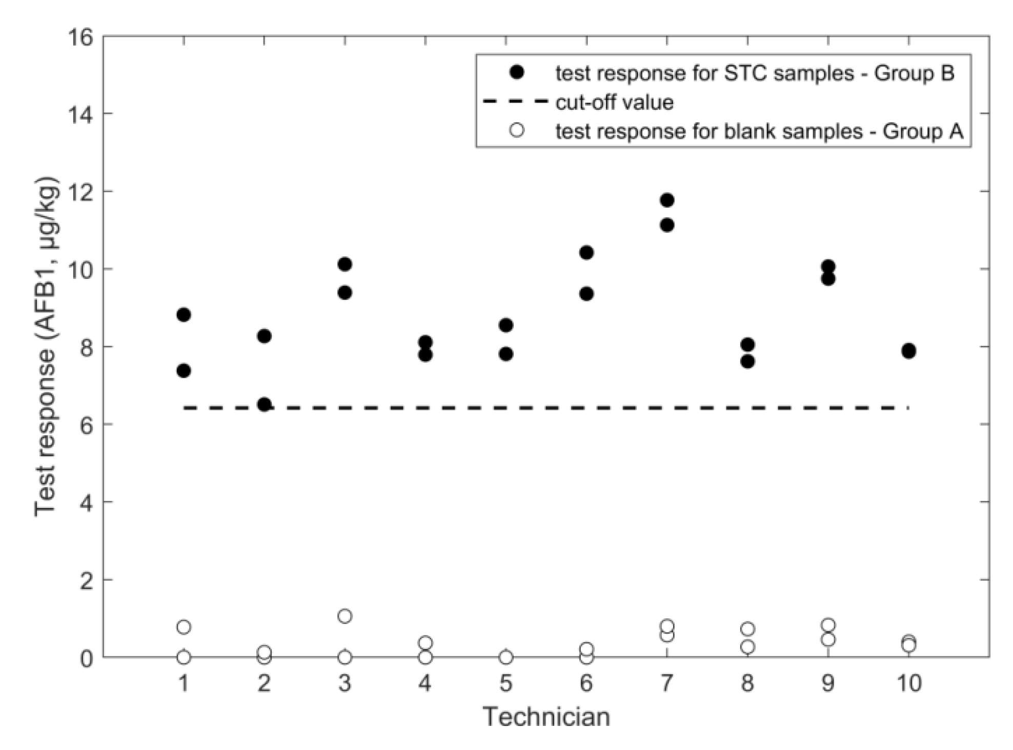 Toxins 11 00129 g006