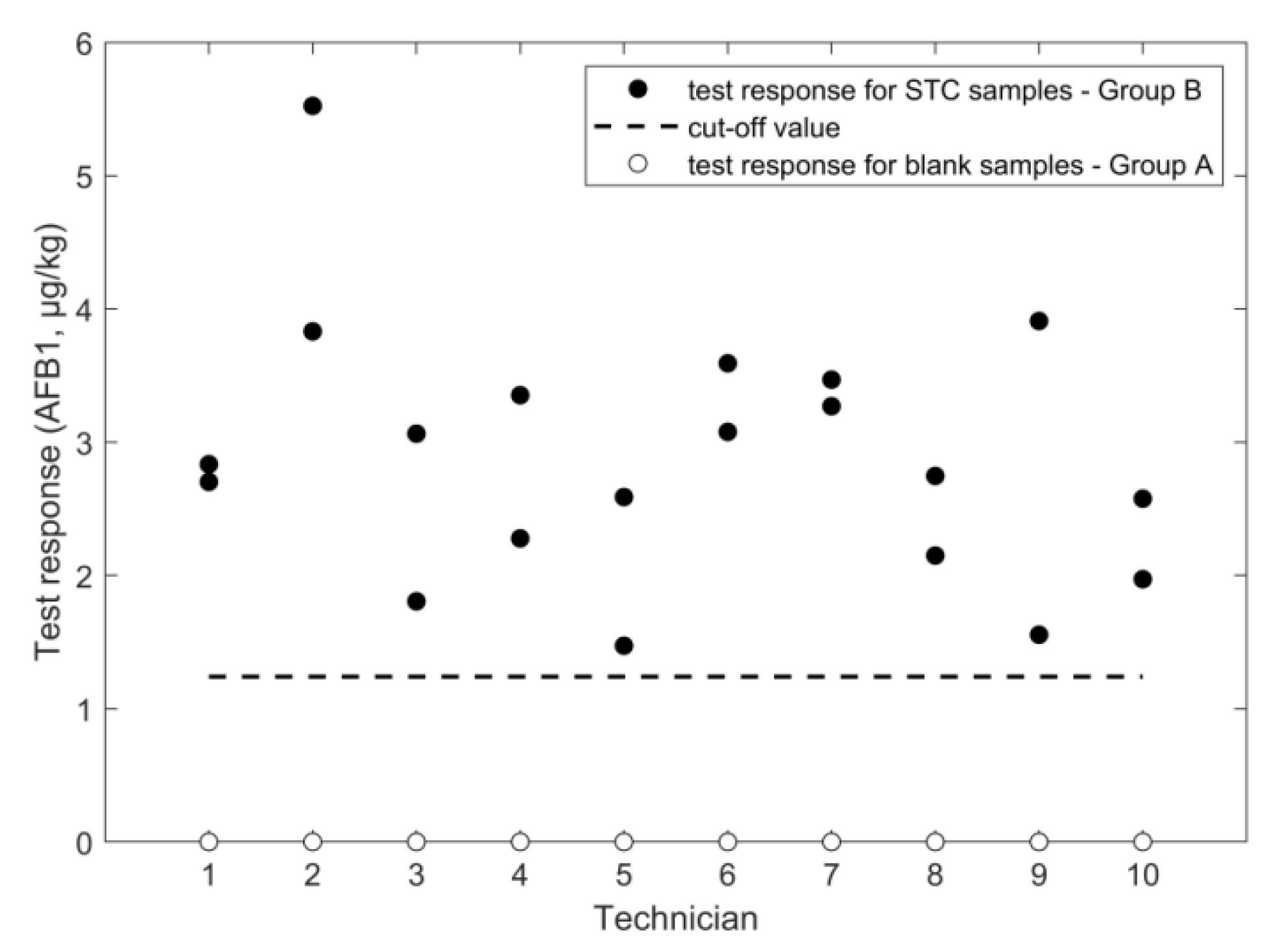 Toxins 11 00129 g007