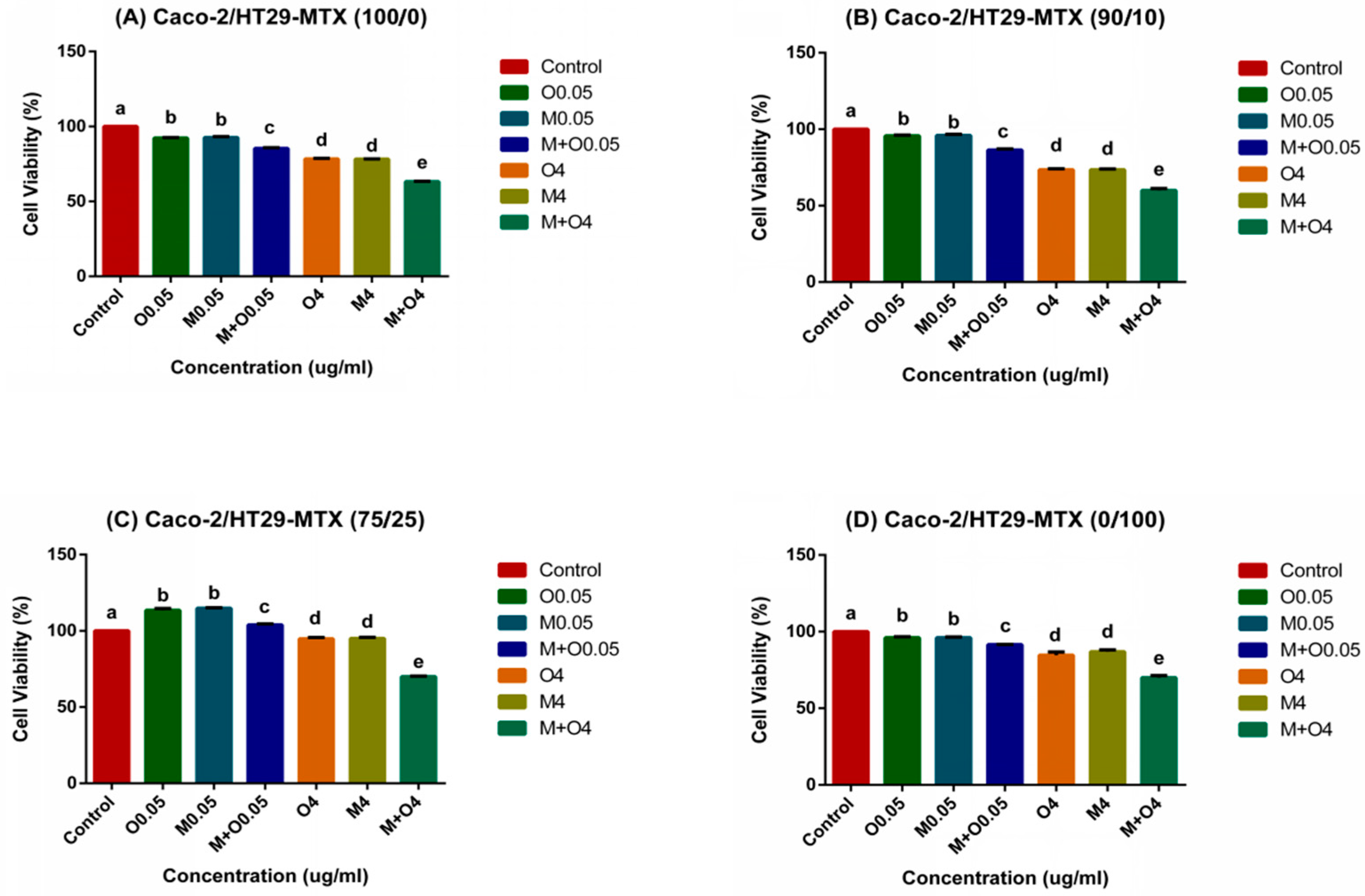 Toxins 11 00132 g001 Toxins 11 00132 g001