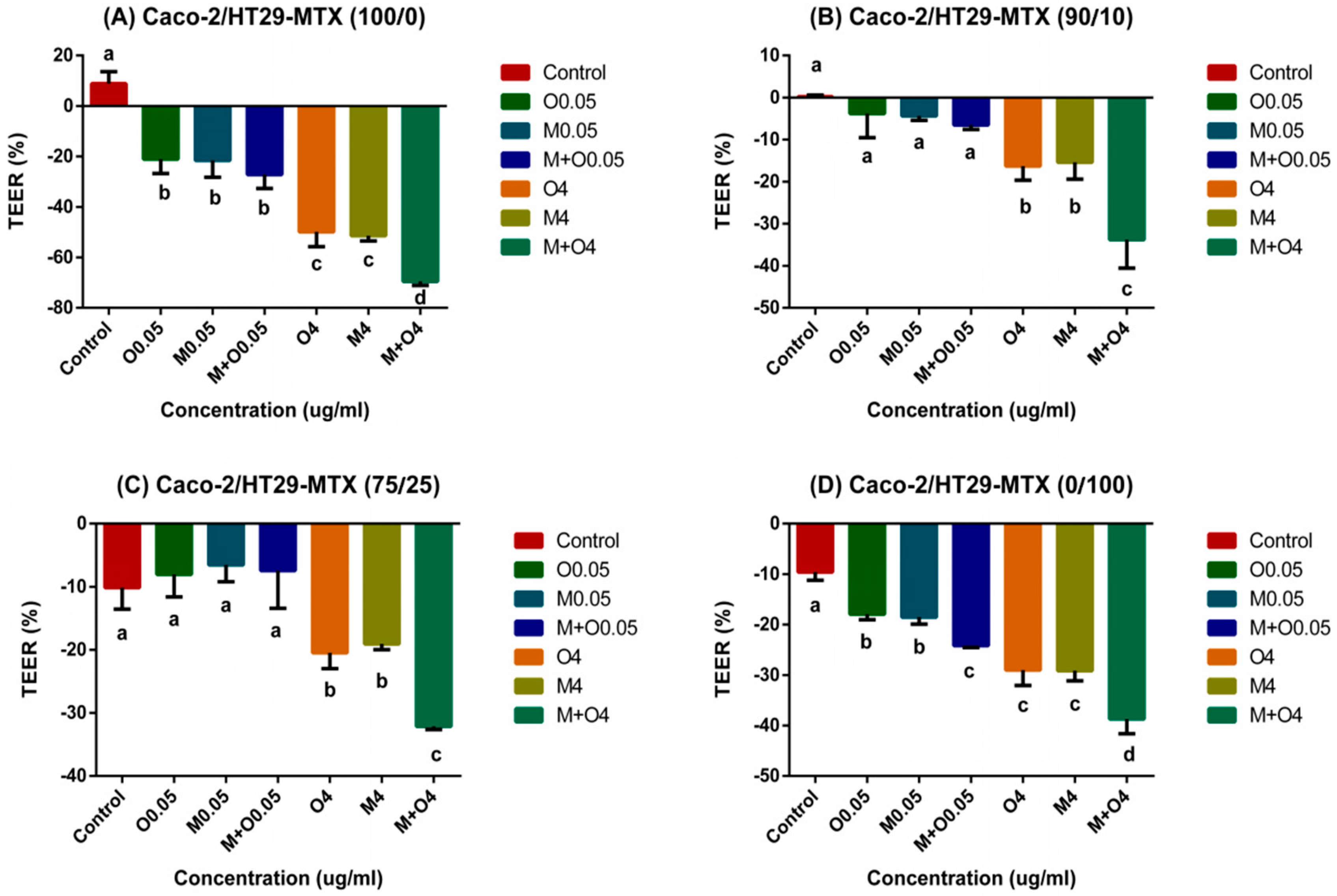 Toxins 11 00132 g003 Toxins 11 00132 g003