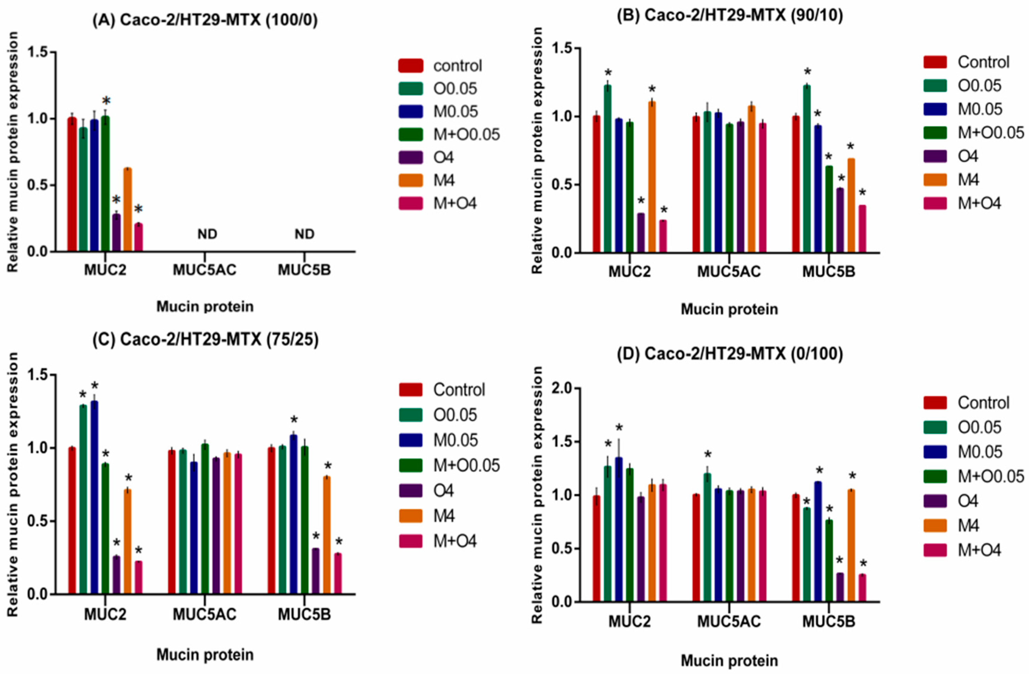 Toxins 11 00132 g005 Toxins 11 00132 g005