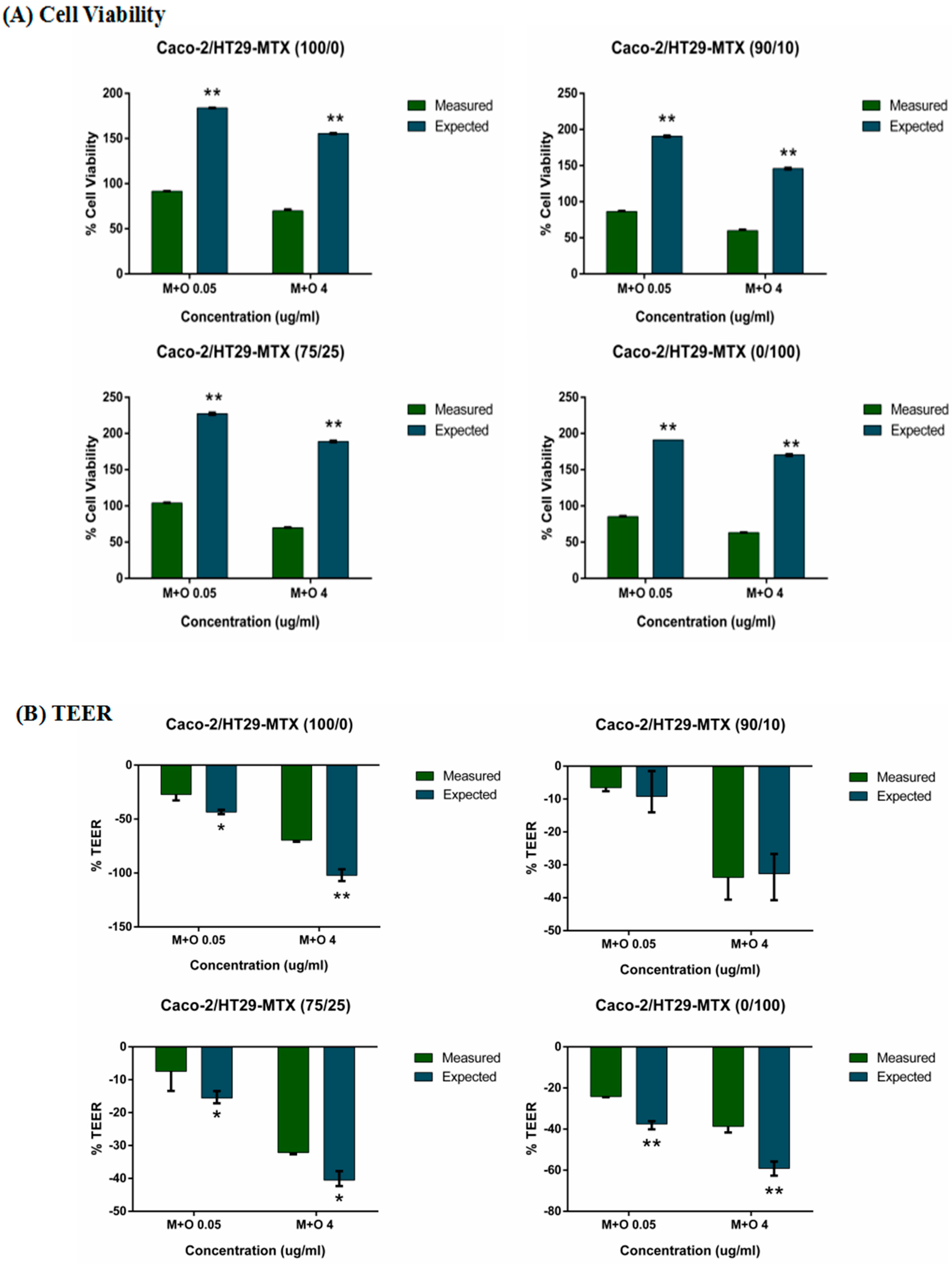 Toxins 11 00132 g006a Toxins 11 00132 g006a