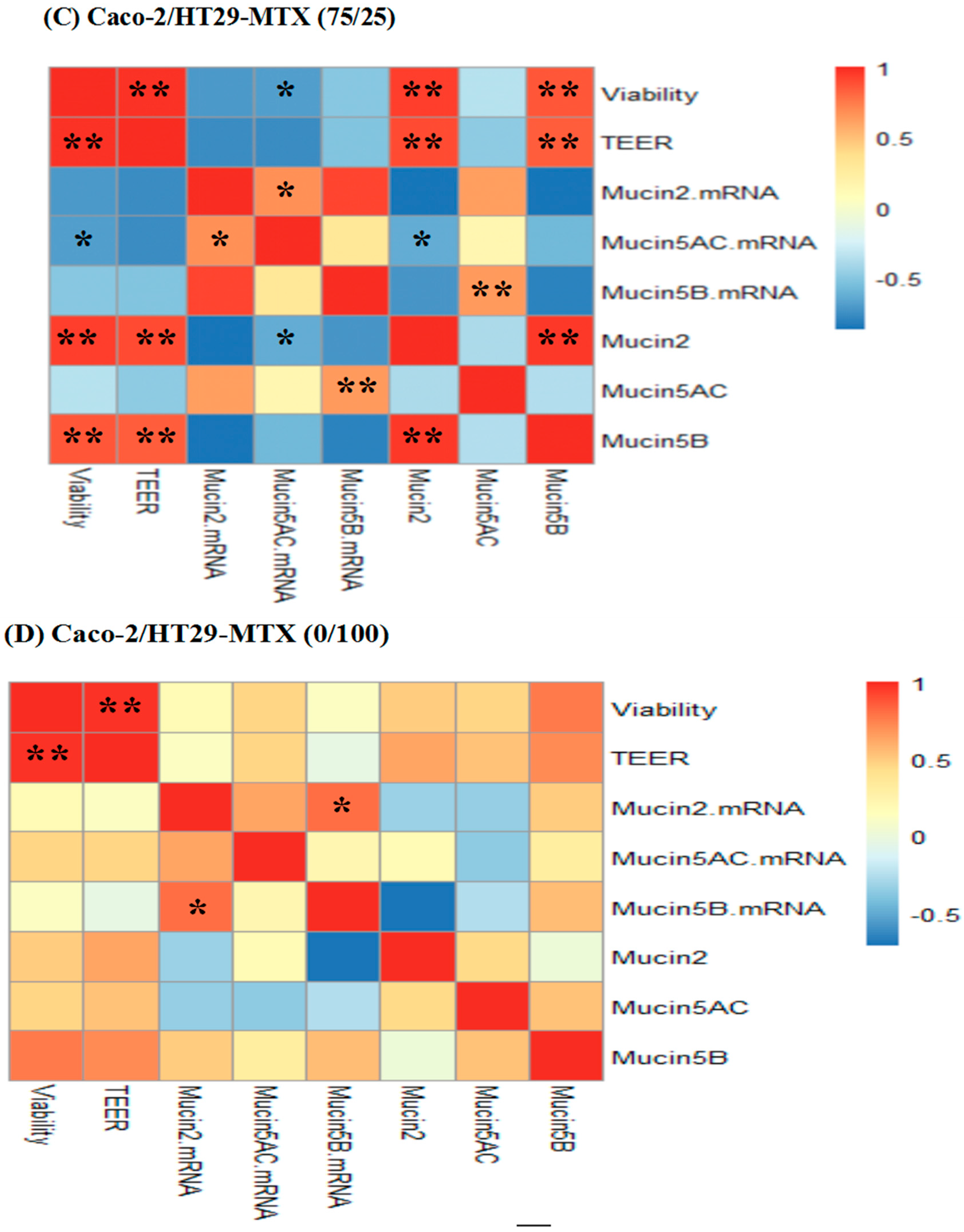 Toxins 11 00132 g007b Toxins 11 00132 g007b