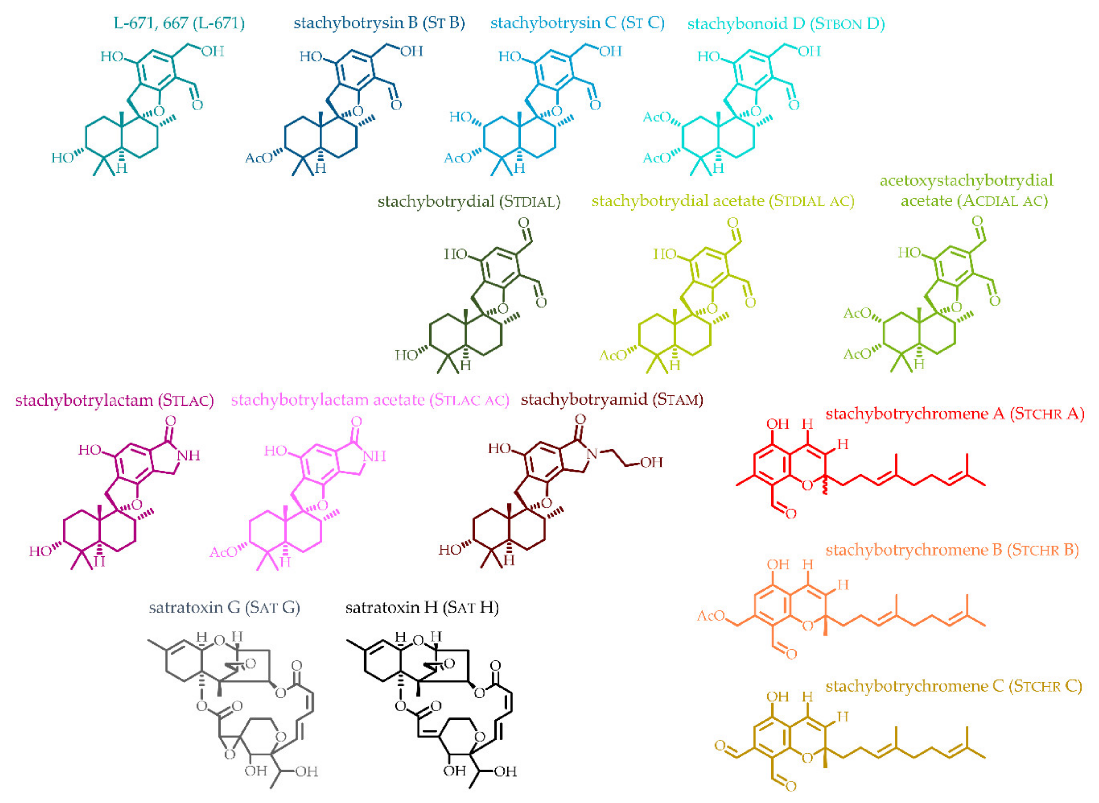 Toxins 11 00133 g001