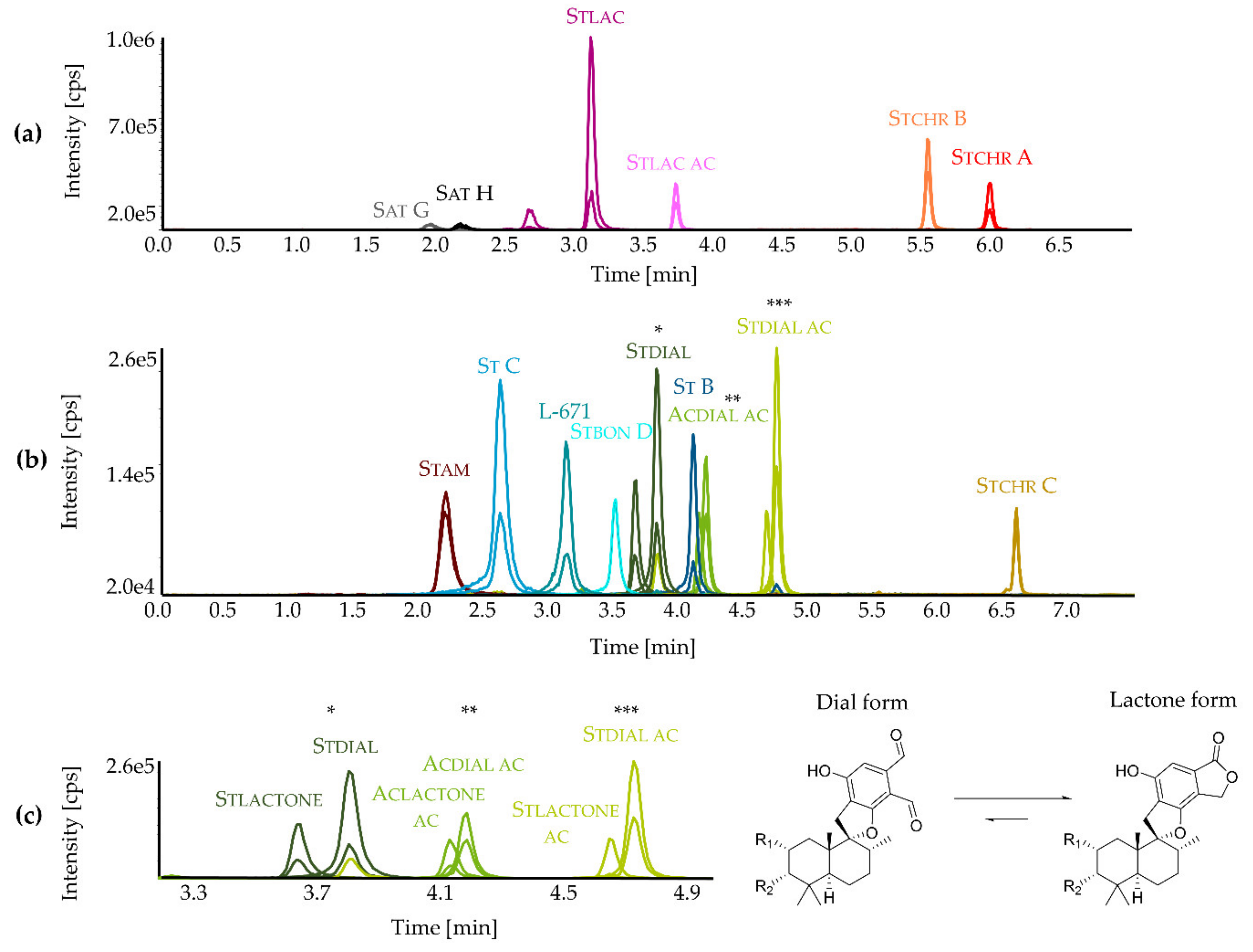 Toxins 11 00133 g002