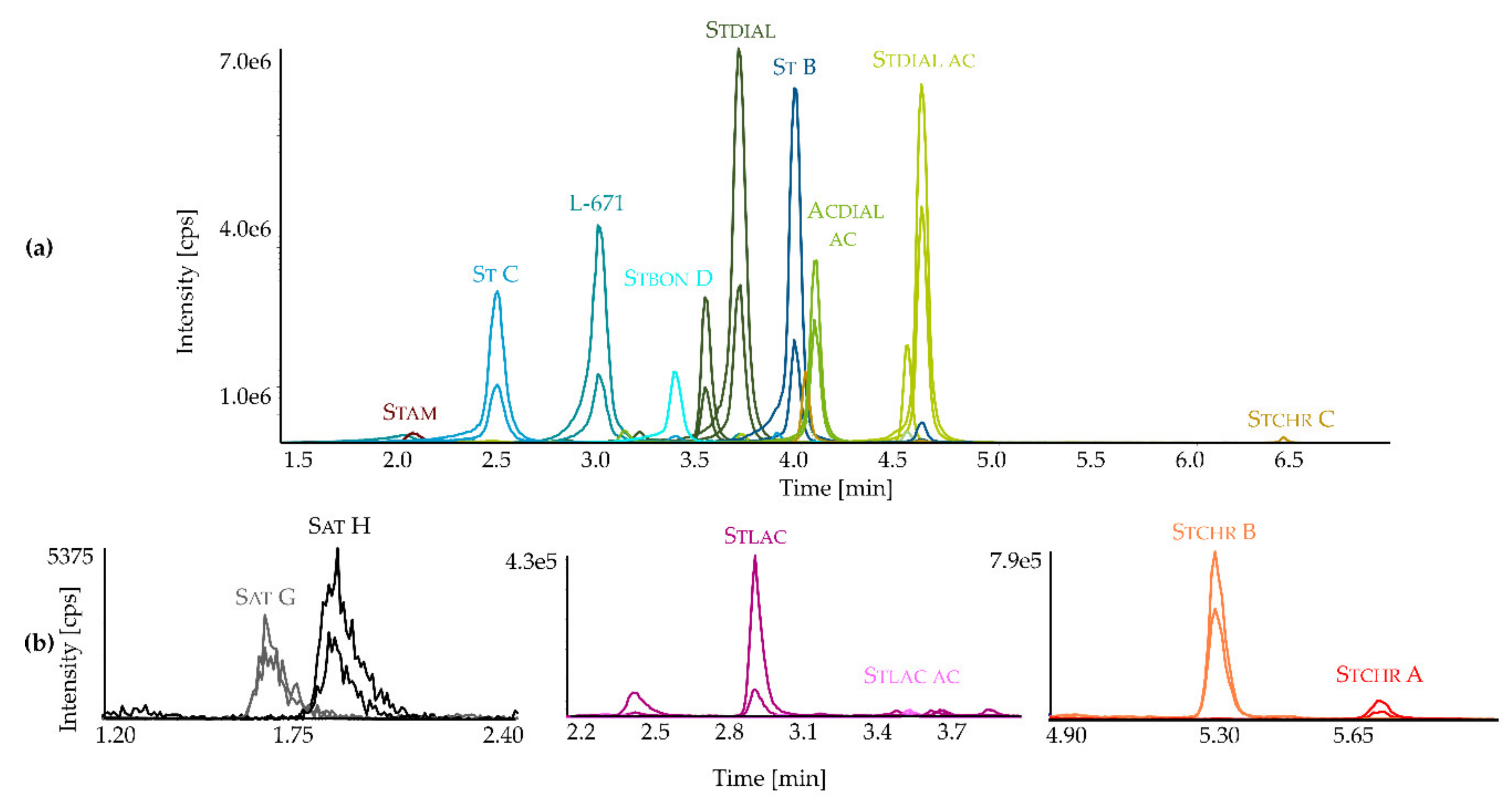 Toxins 11 00133 g003