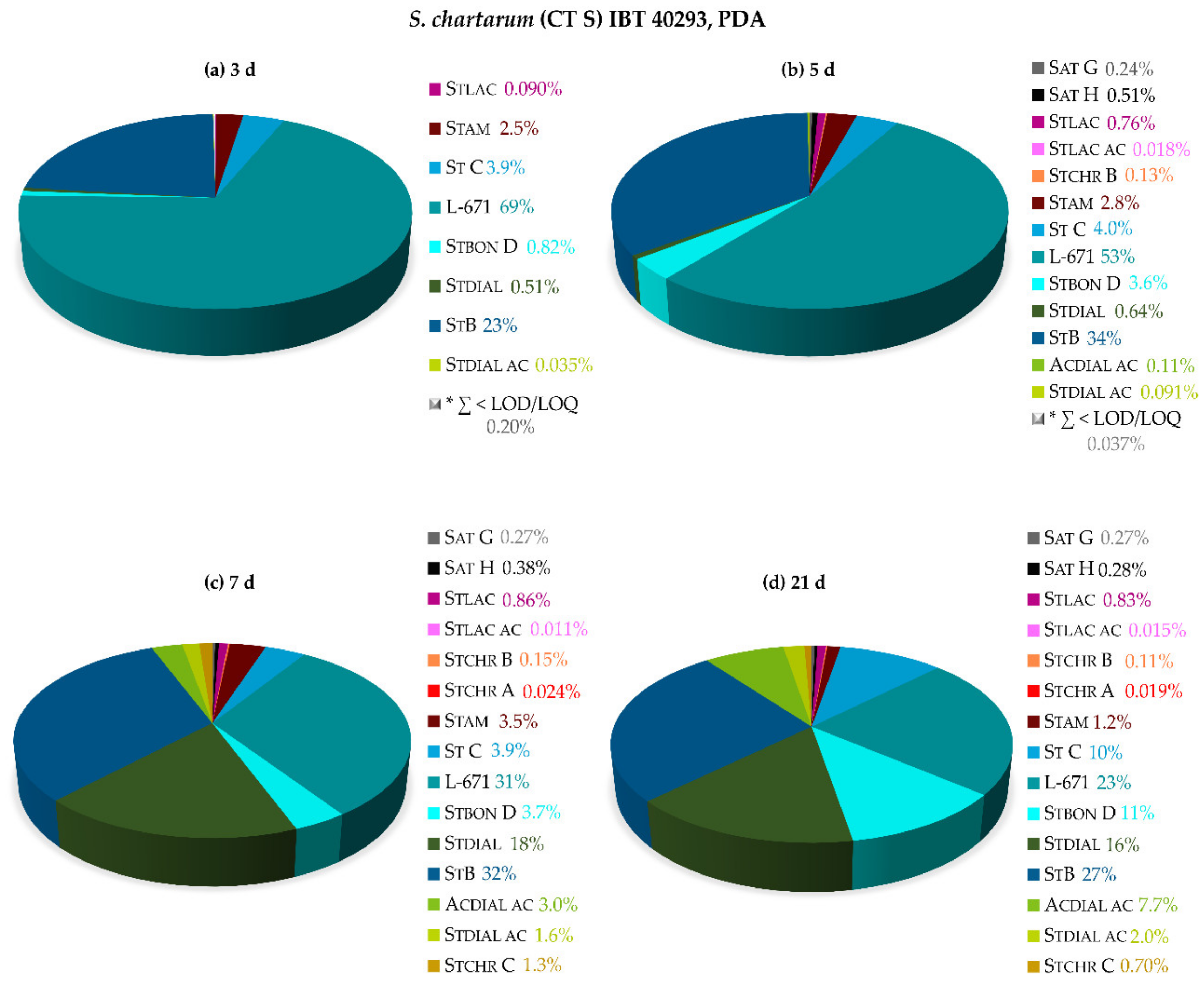 Toxins 11 00133 g005