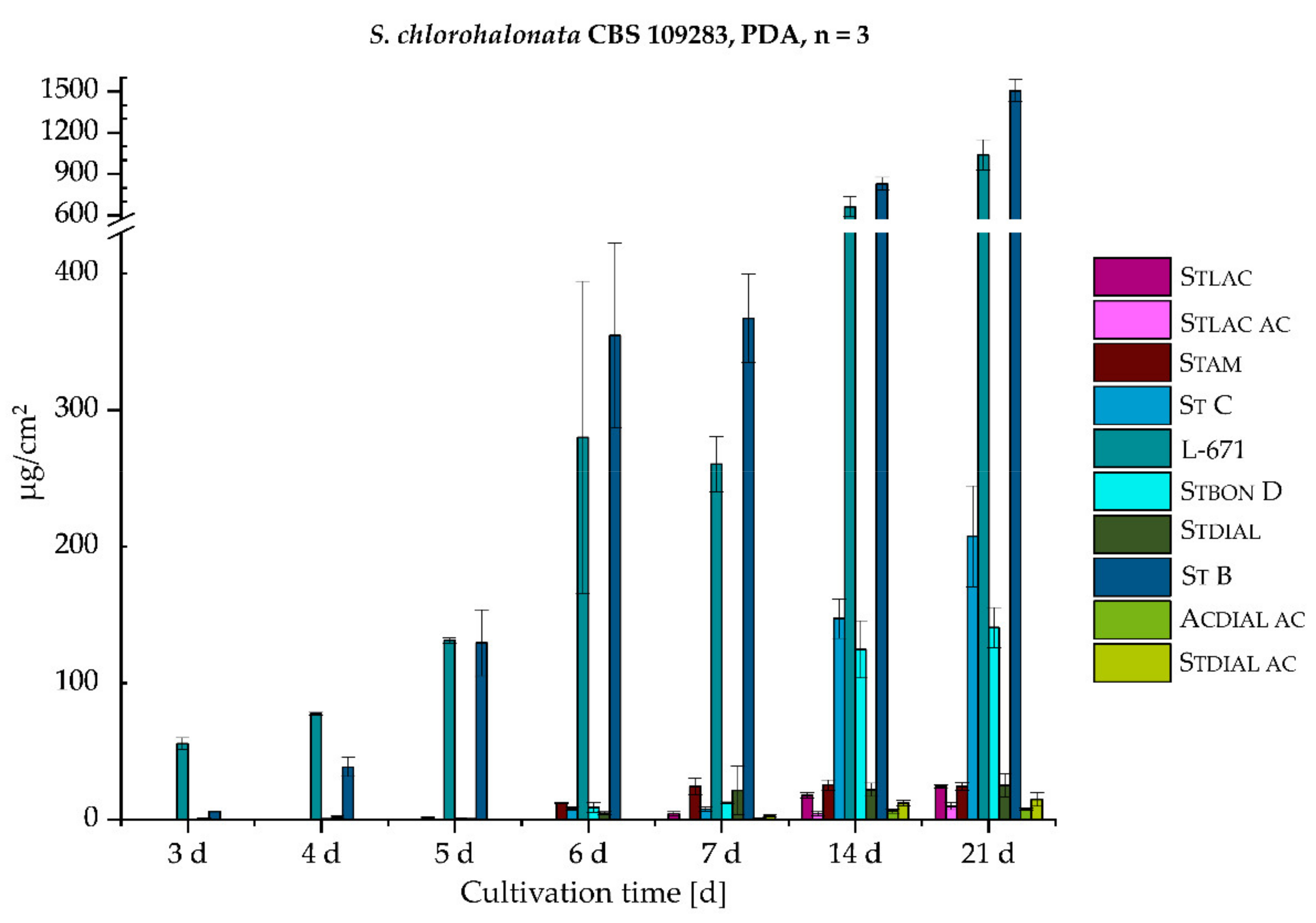 Toxins 11 00133 g006