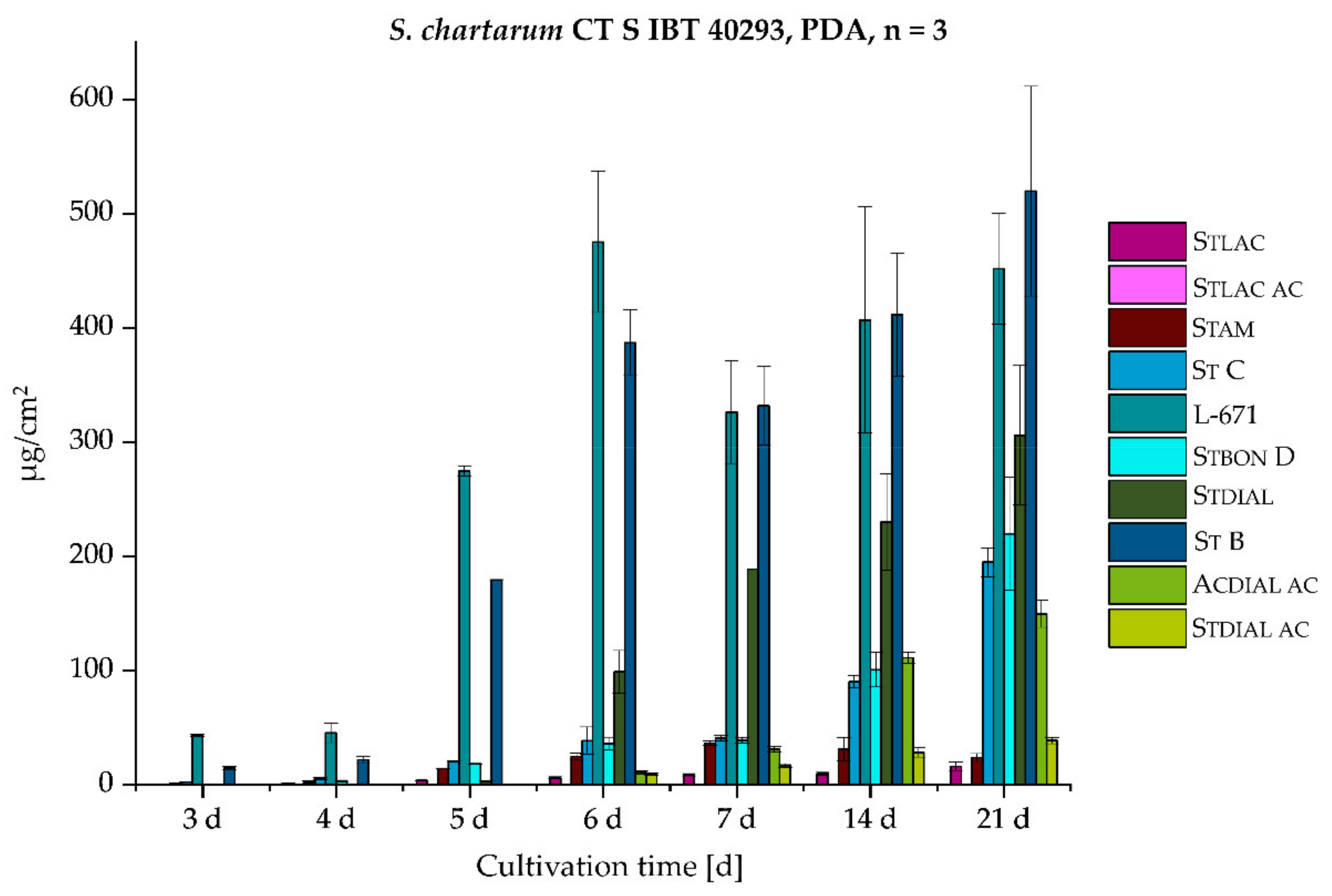 Toxins 11 00133 g007