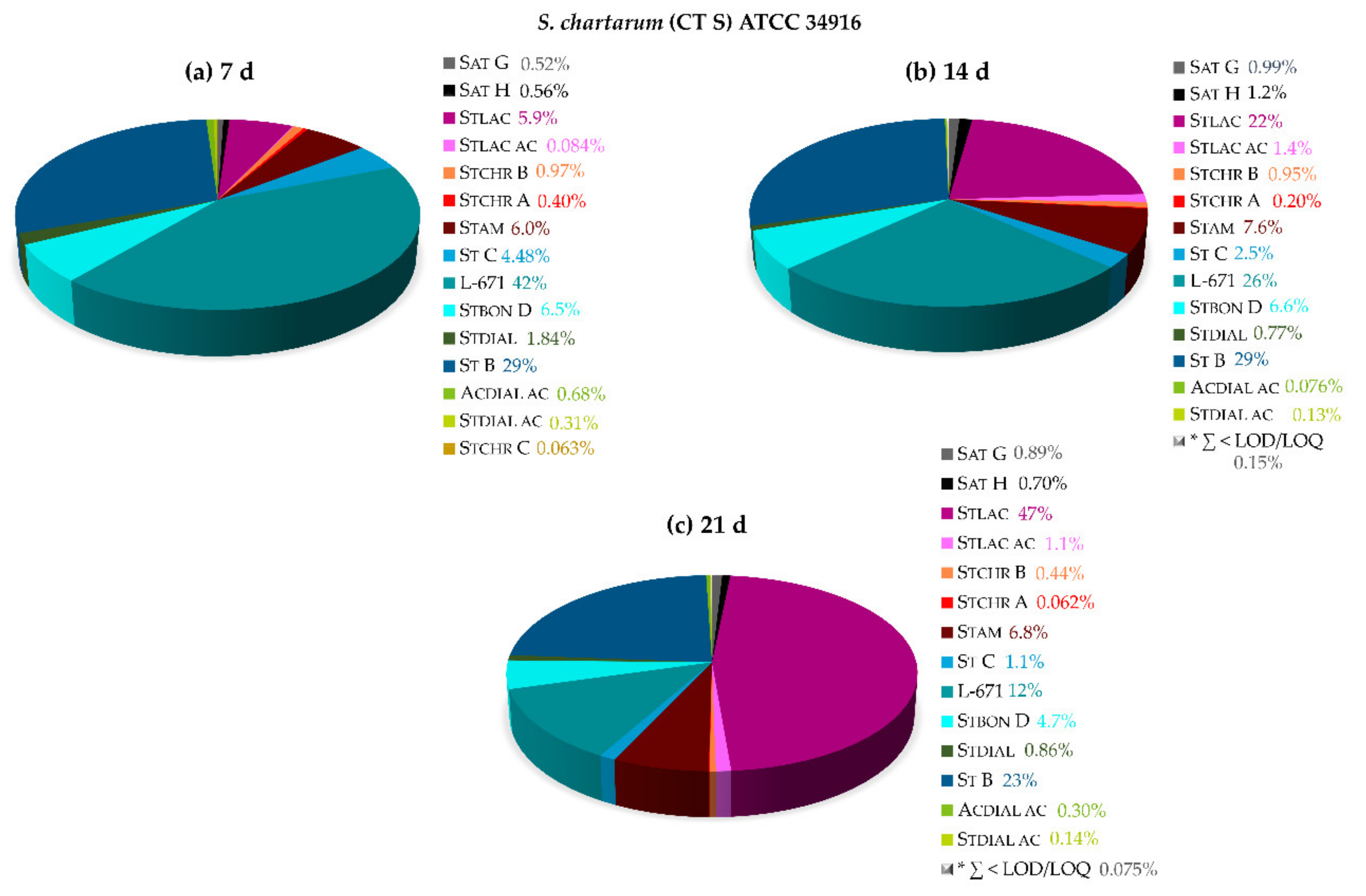 Toxins 11 00133 g008