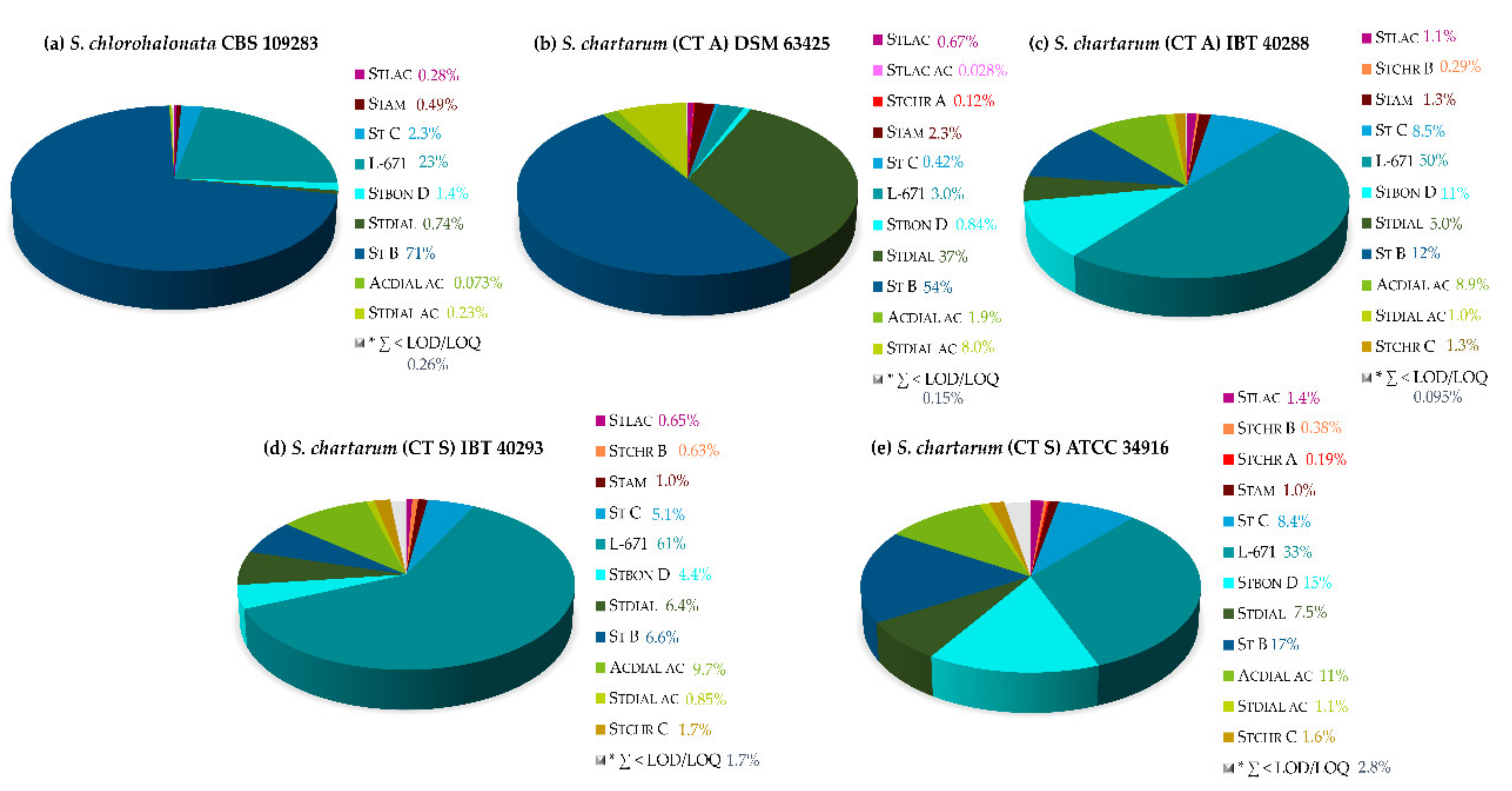 Toxins 11 00133 g010