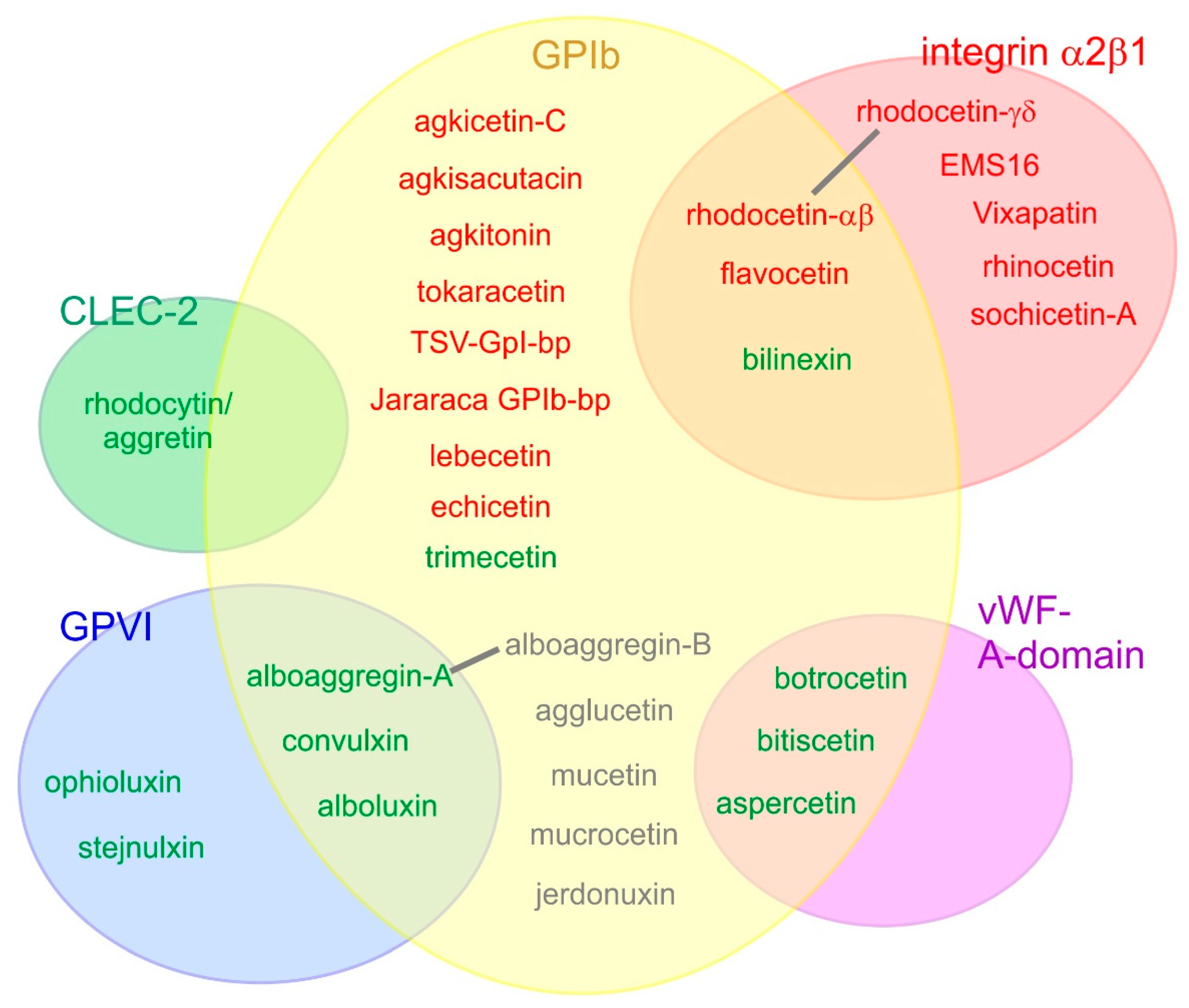 Toxins 11 00136 g003 Toxins 11 00136 g003