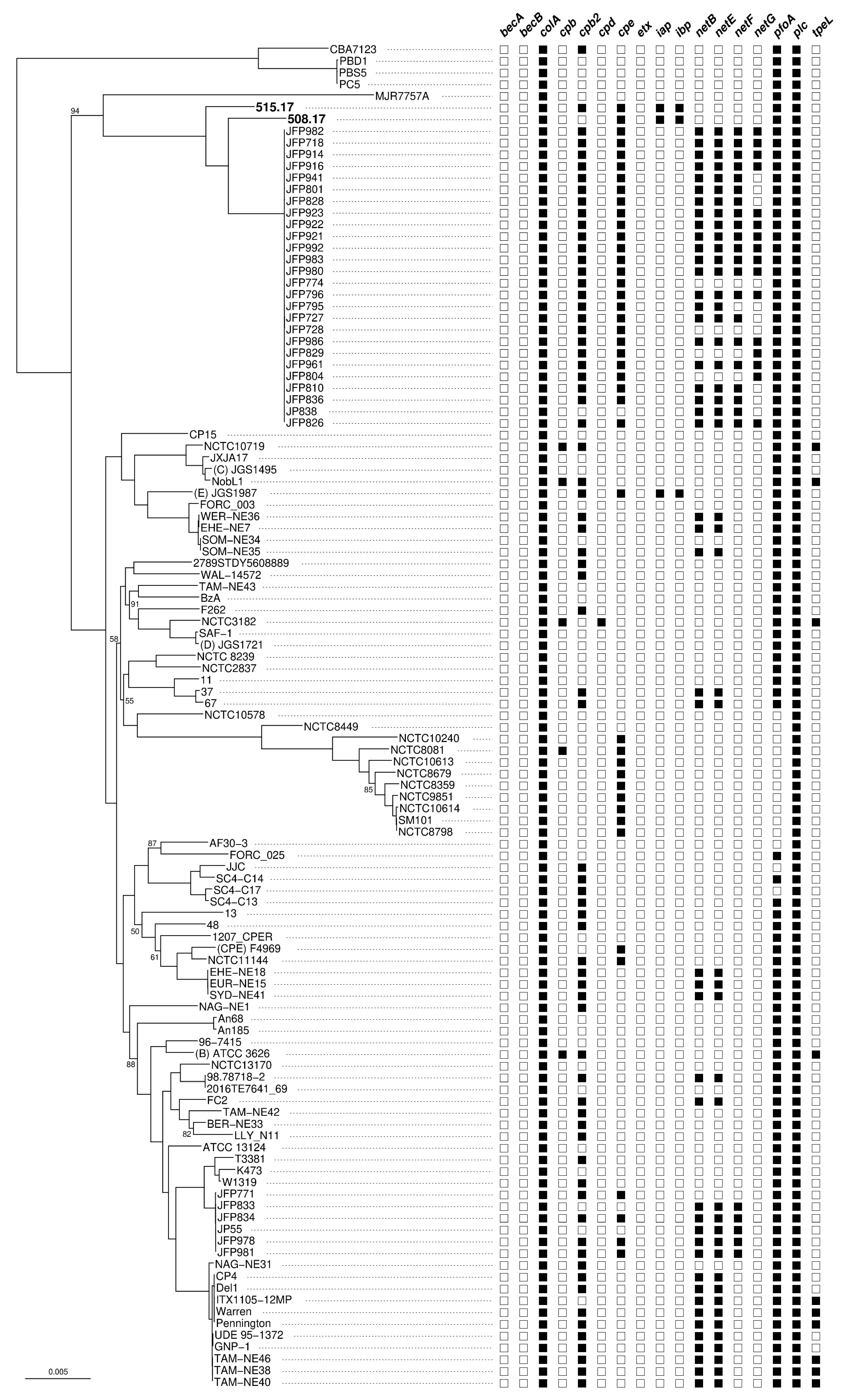 Toxins 11 00138 g003 Toxins 11 00138 g003