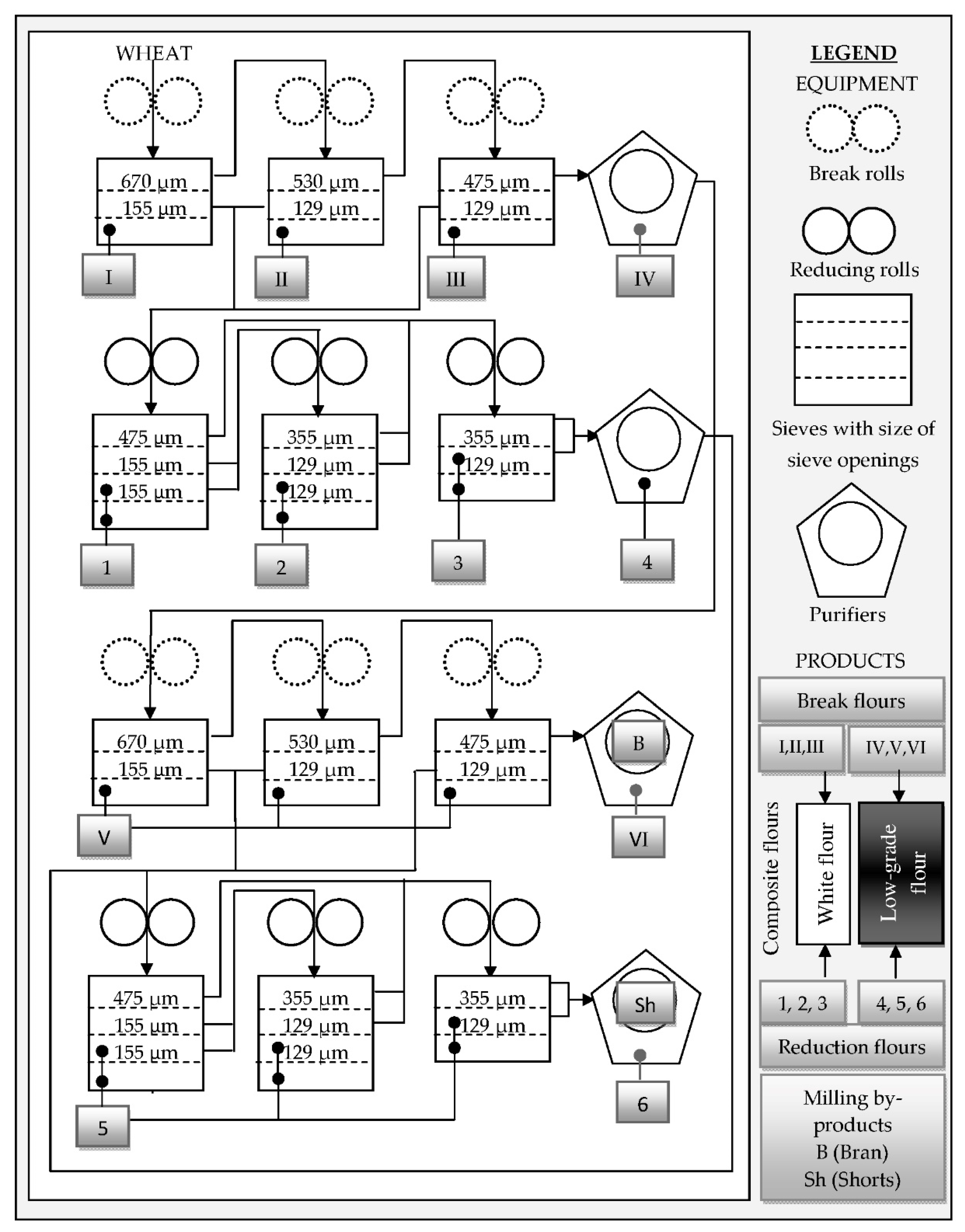 Toxins 11 00139 g001