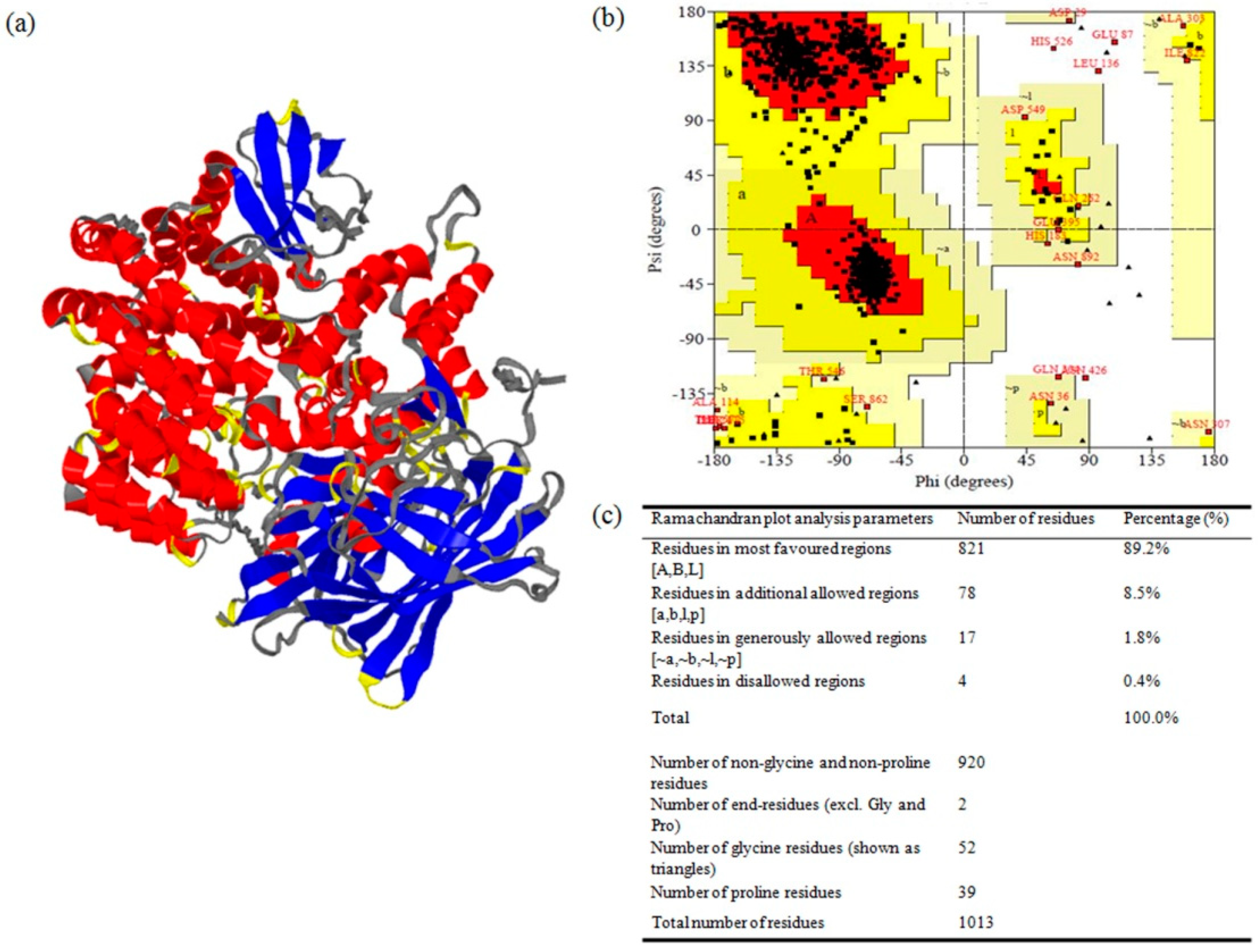 Toxins 11 00143 g002 Toxins 11 00143 g002