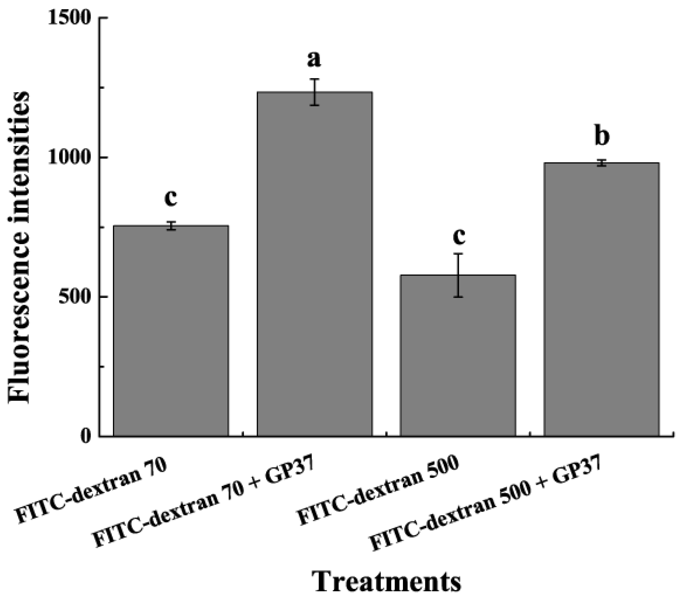 Toxins 11 00145 g005