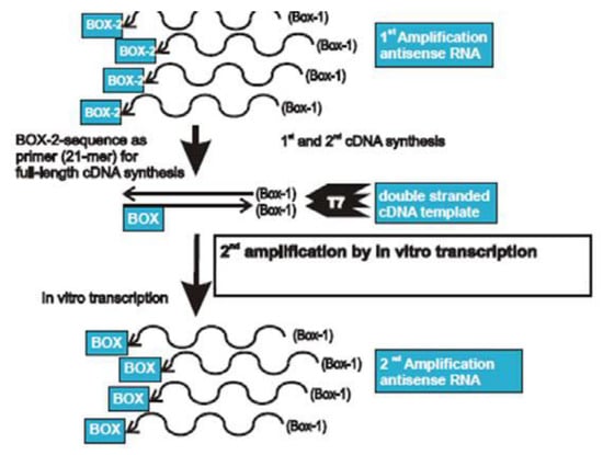 Toxins 11 00146 g0a1 550