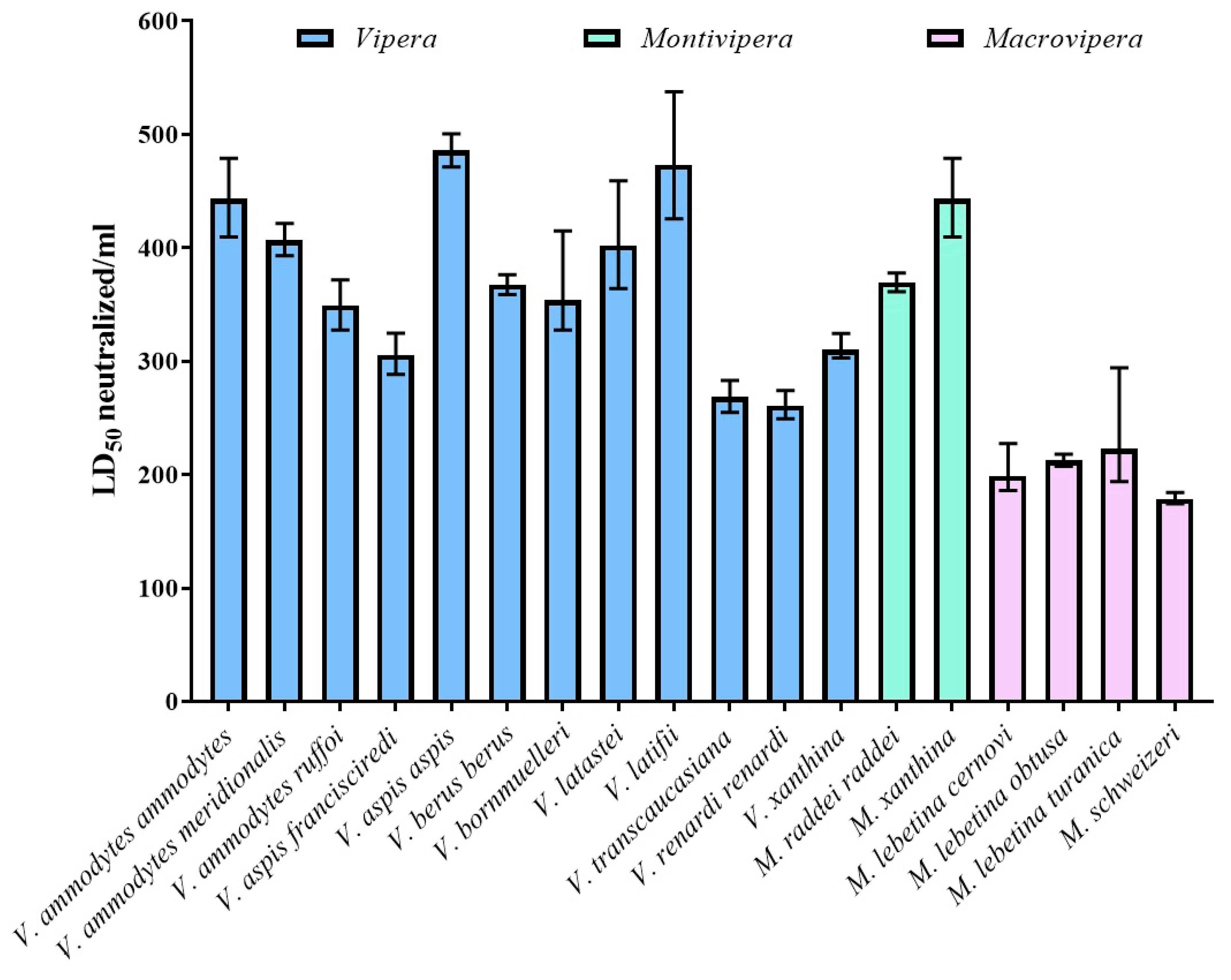 Toxins 11 00149 g003