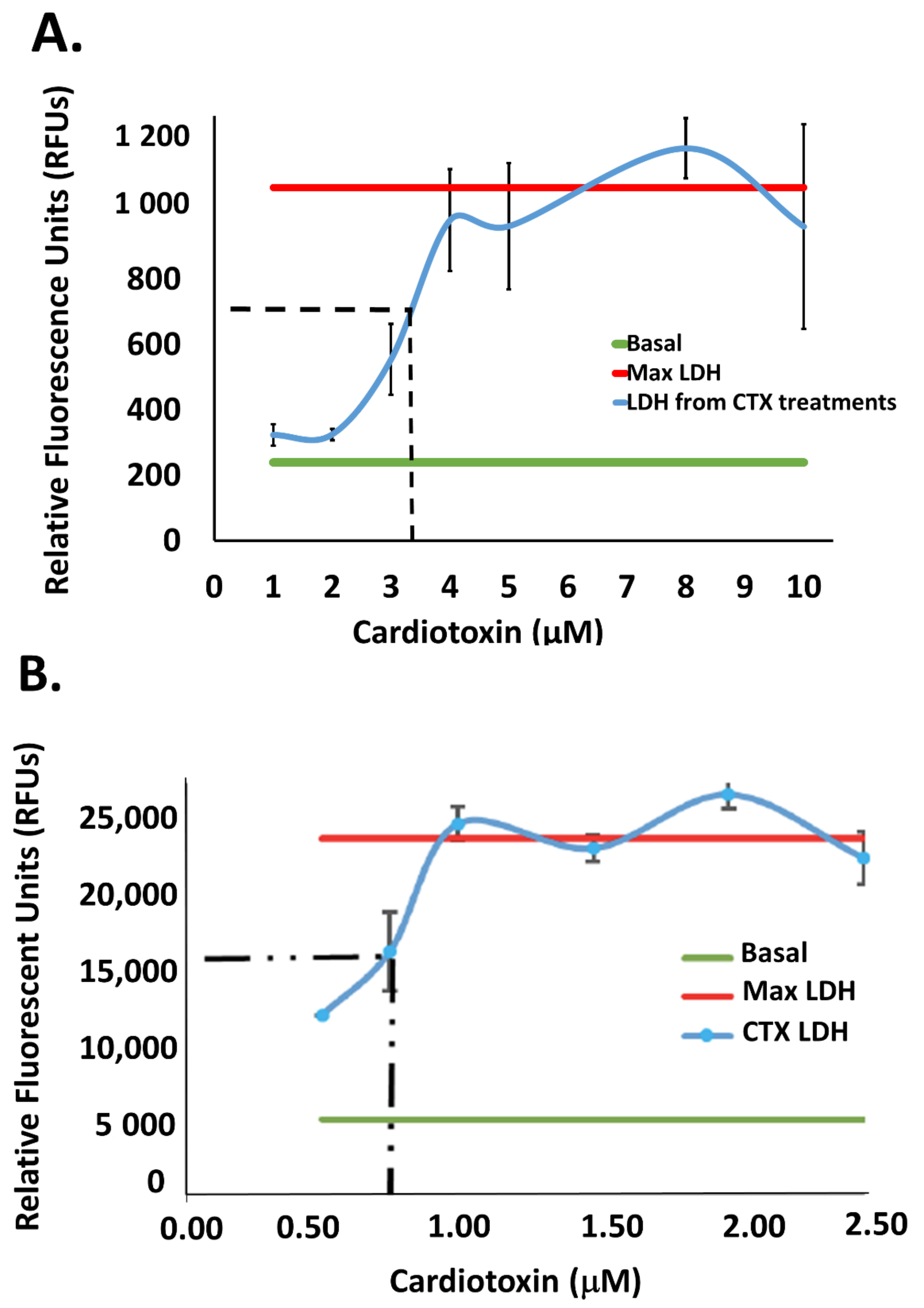 Toxins 11 00152 g001