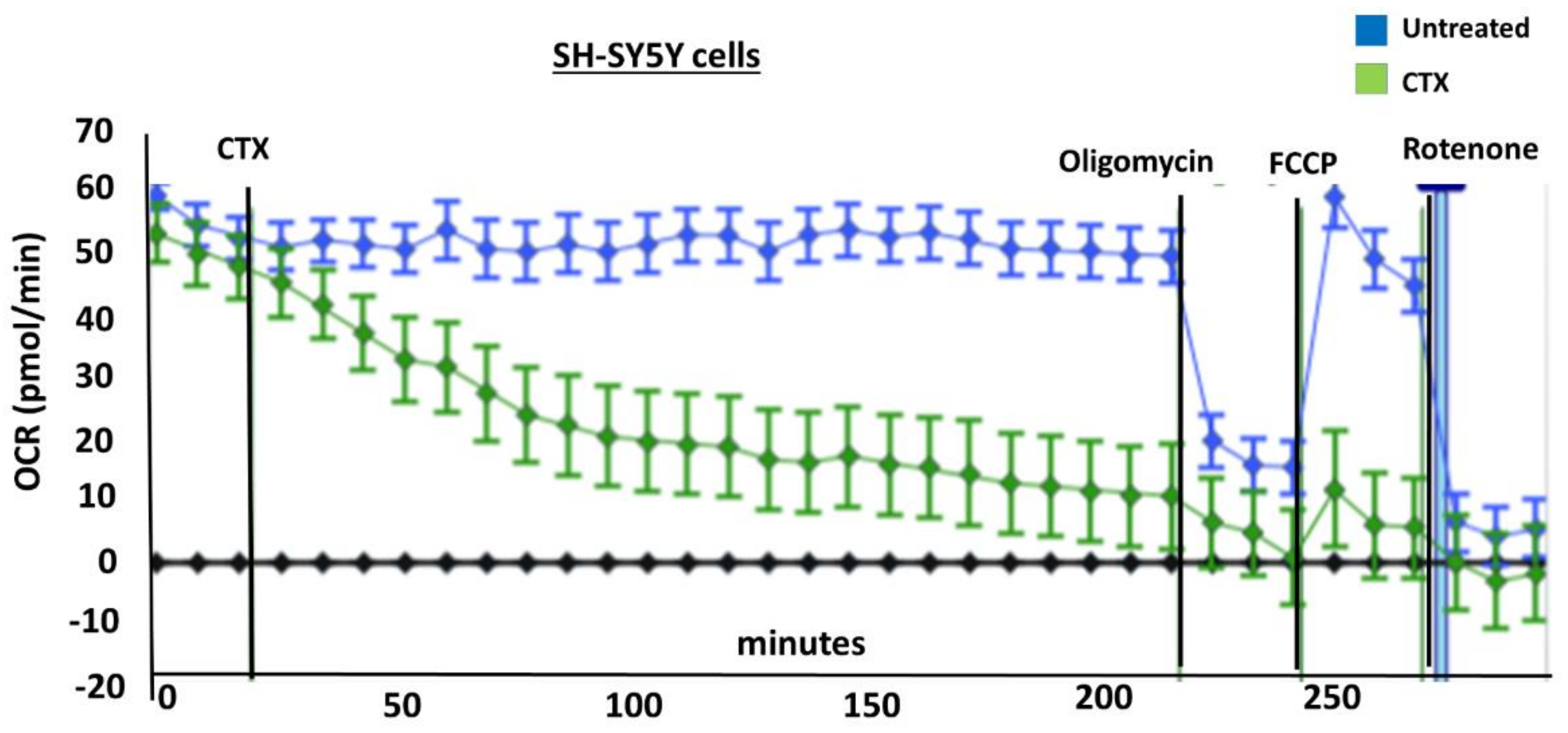 Toxins 11 00152 g006