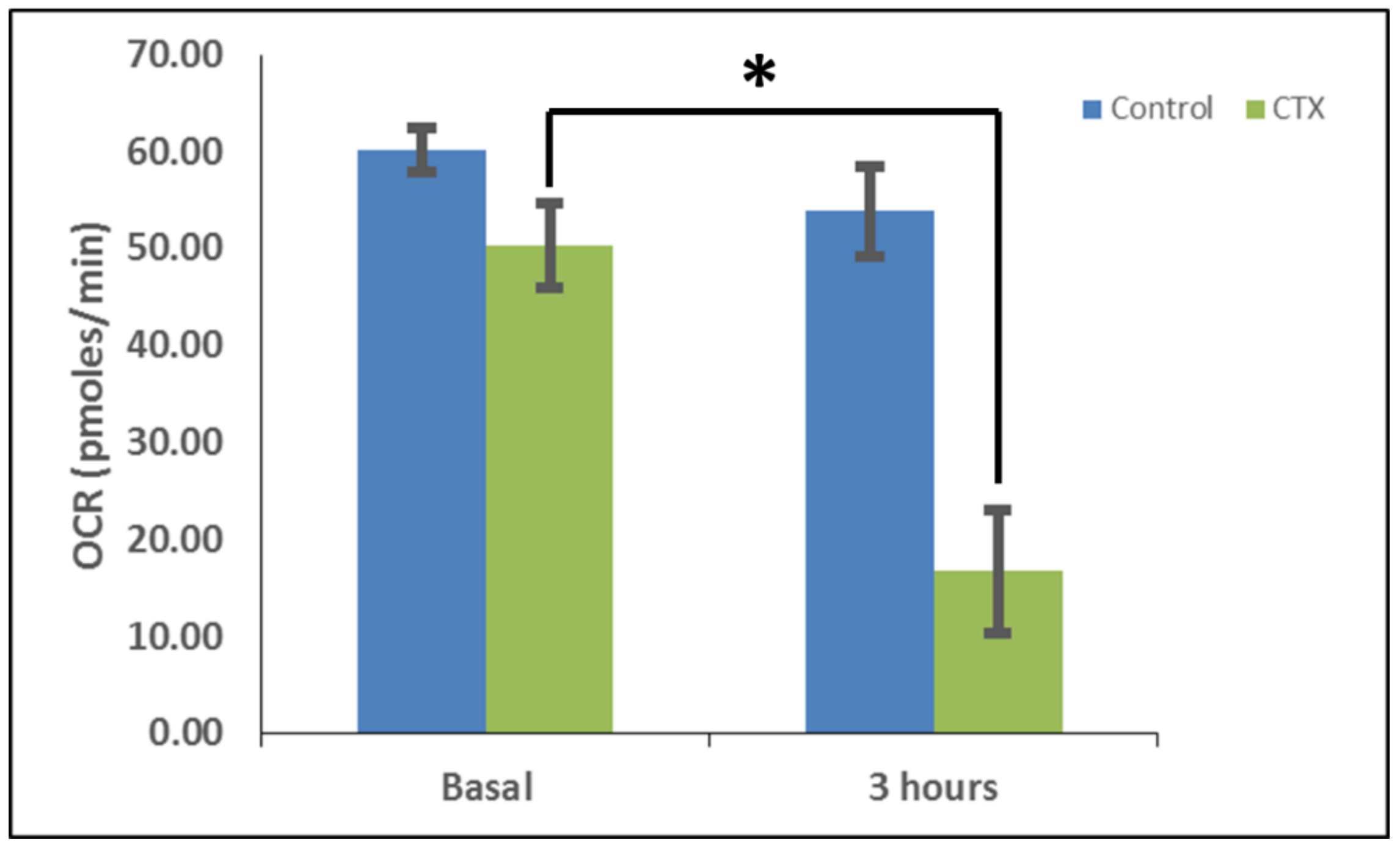 Toxins 11 00152 g007