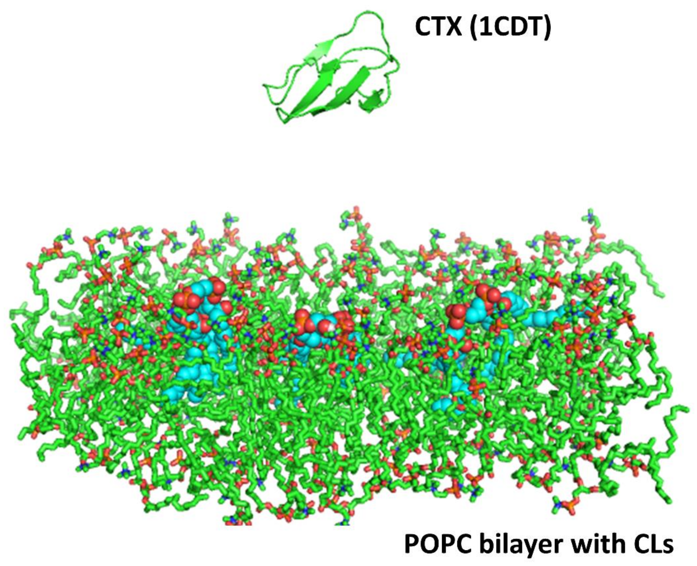Toxins 11 00152 g010