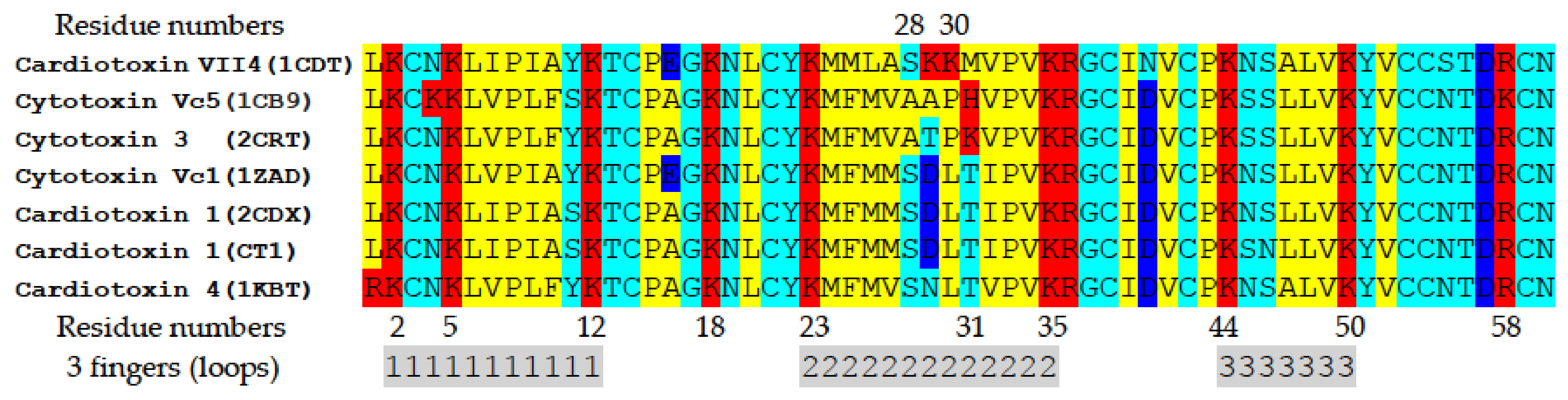 Toxins 11 00152 g013