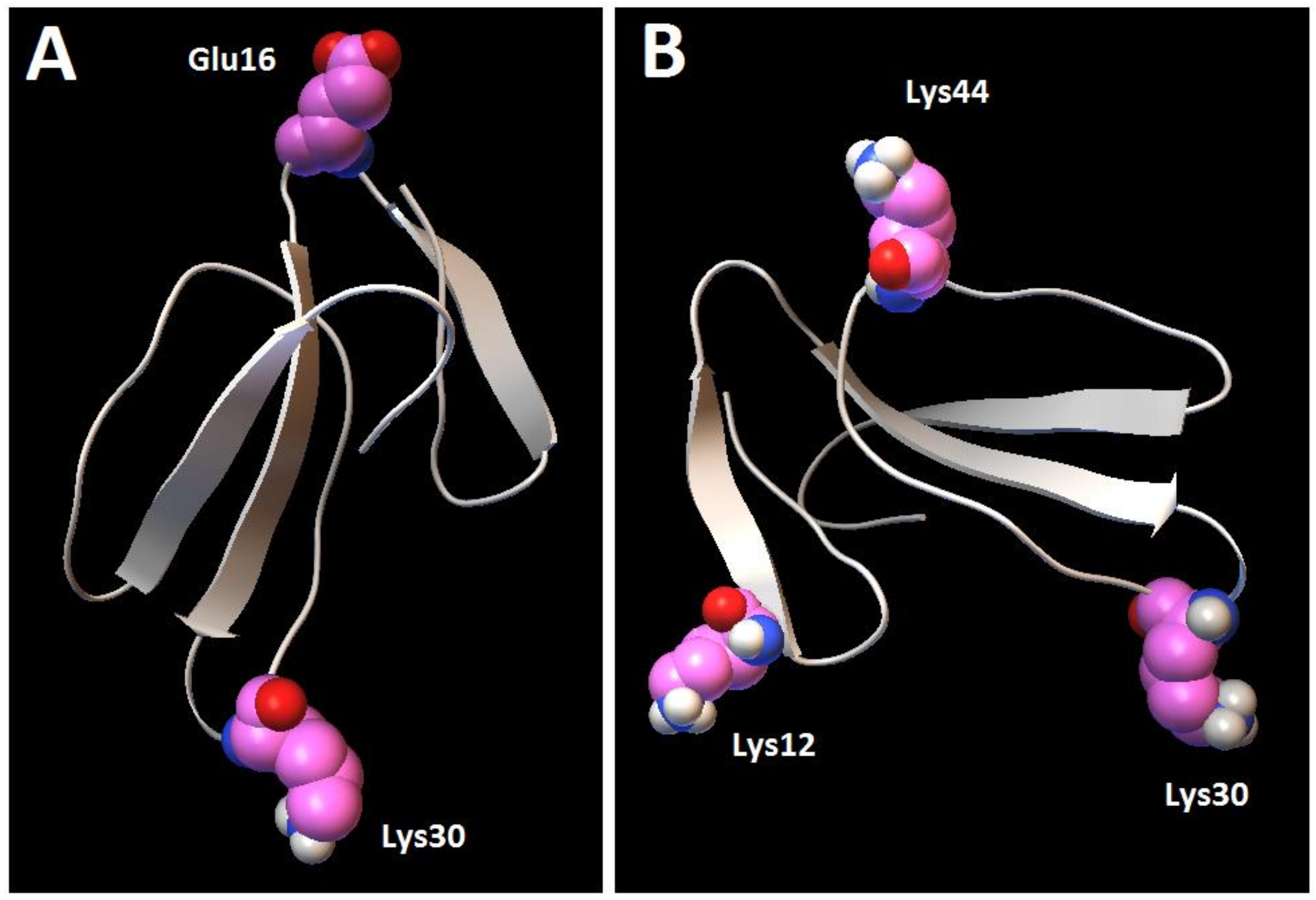 Toxins 11 00152 g014