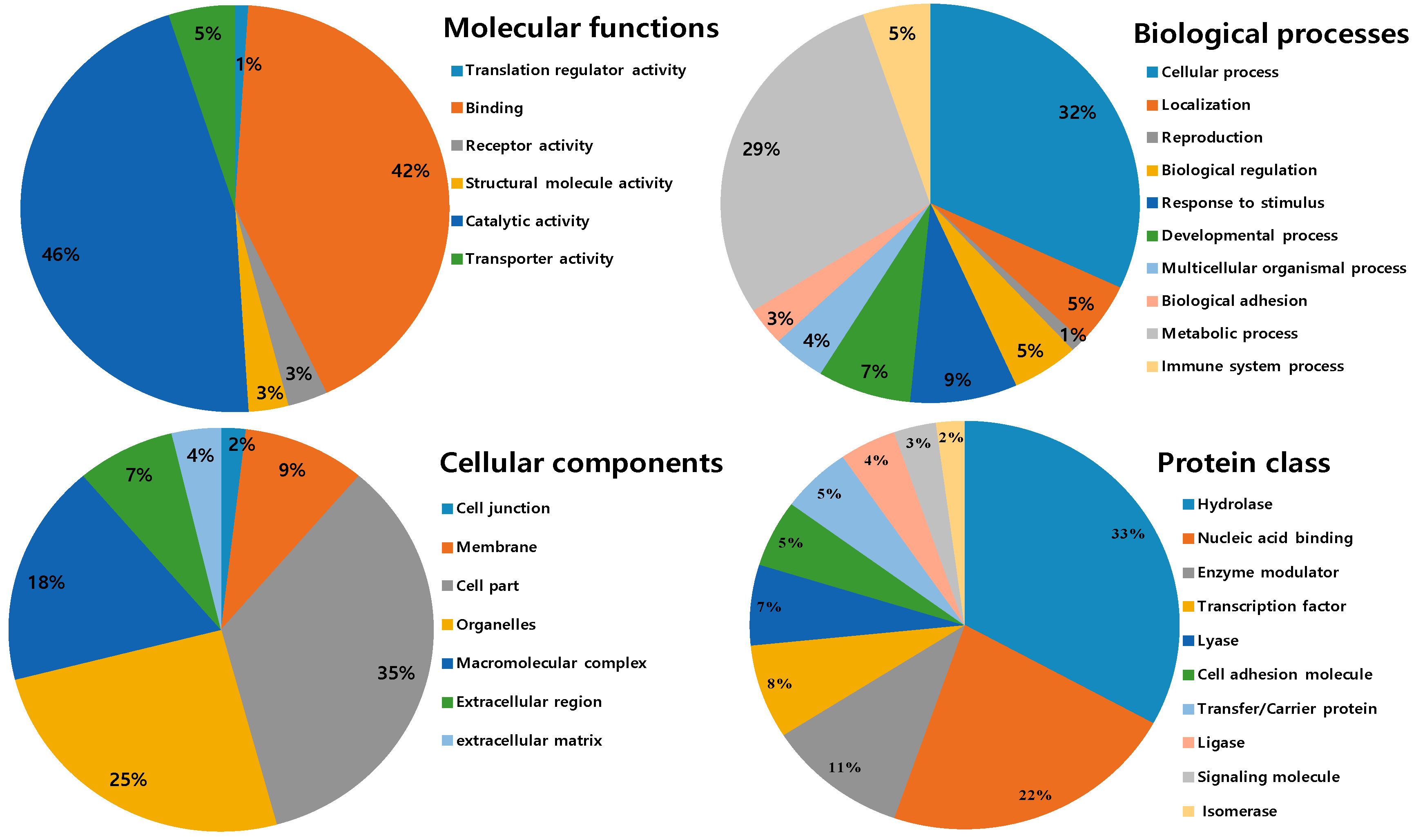 Toxins 11 00153 g005