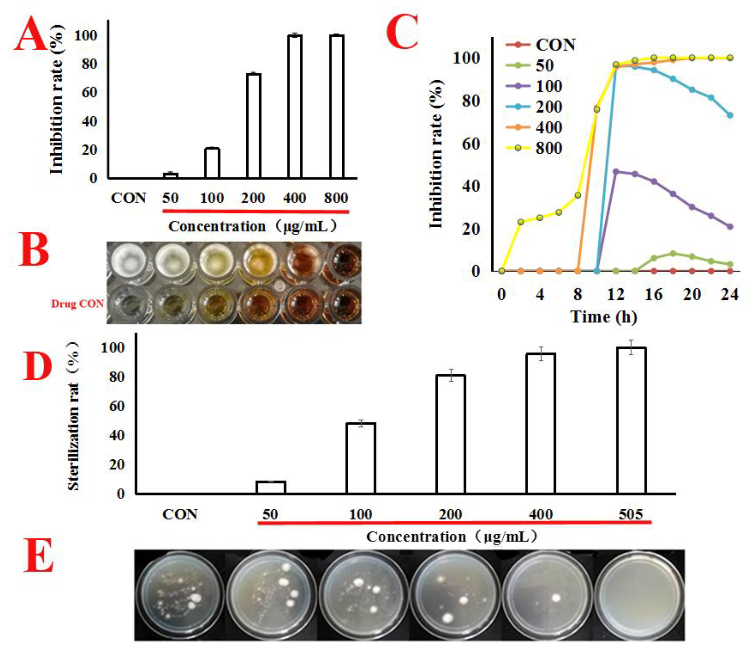Toxins 11 00154 g001 Toxins 11 00154 g001