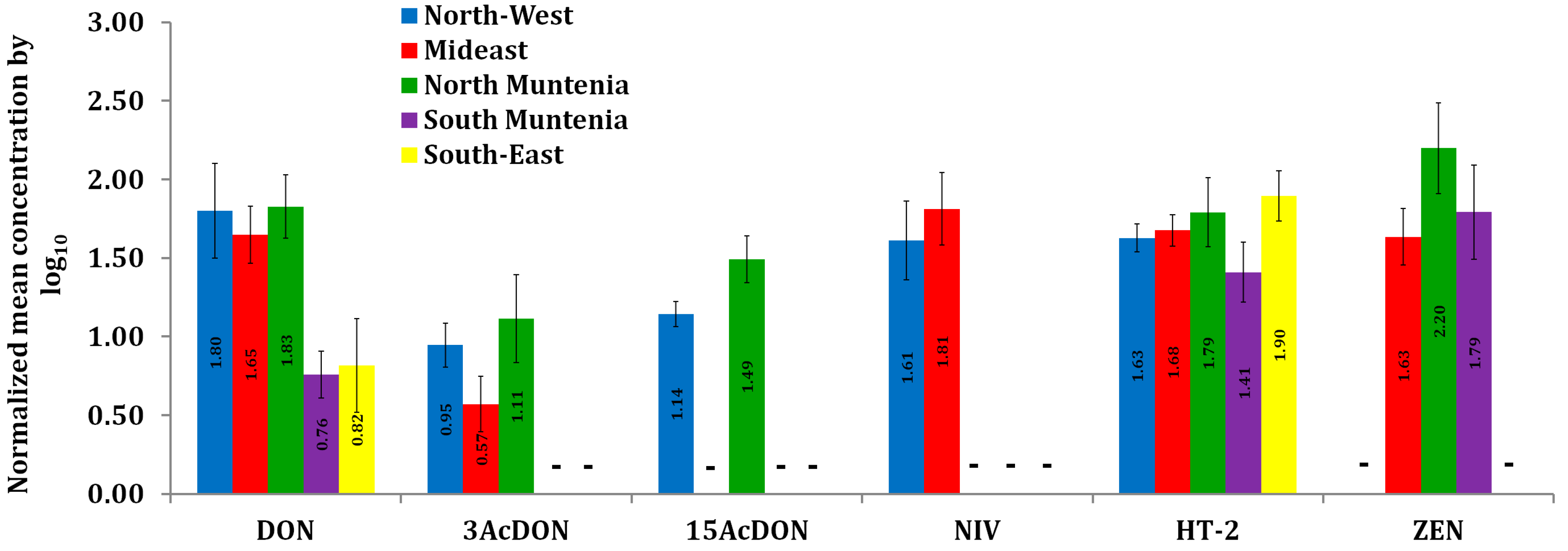 Toxins 11 00163 g002