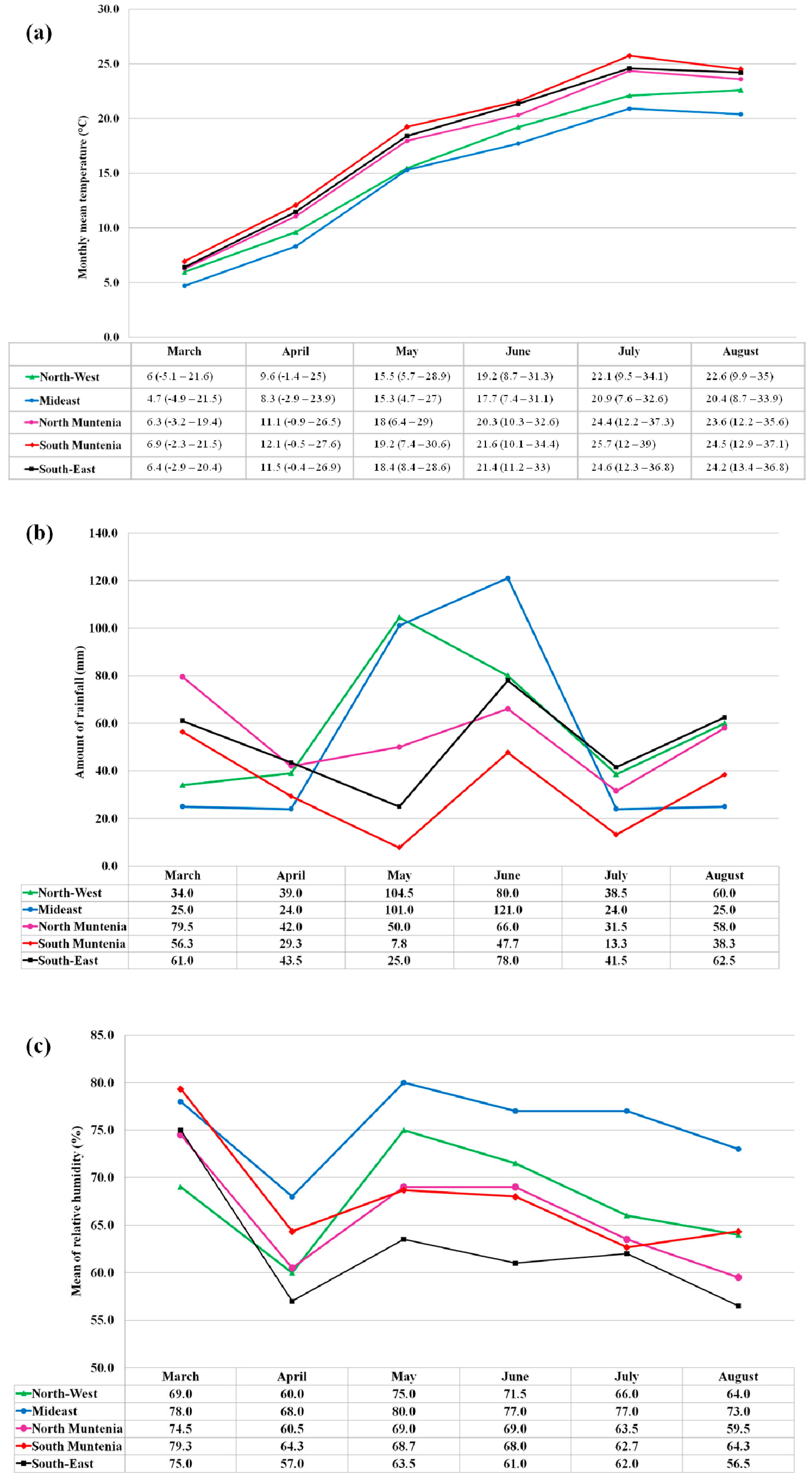 Toxins 11 00163 g003